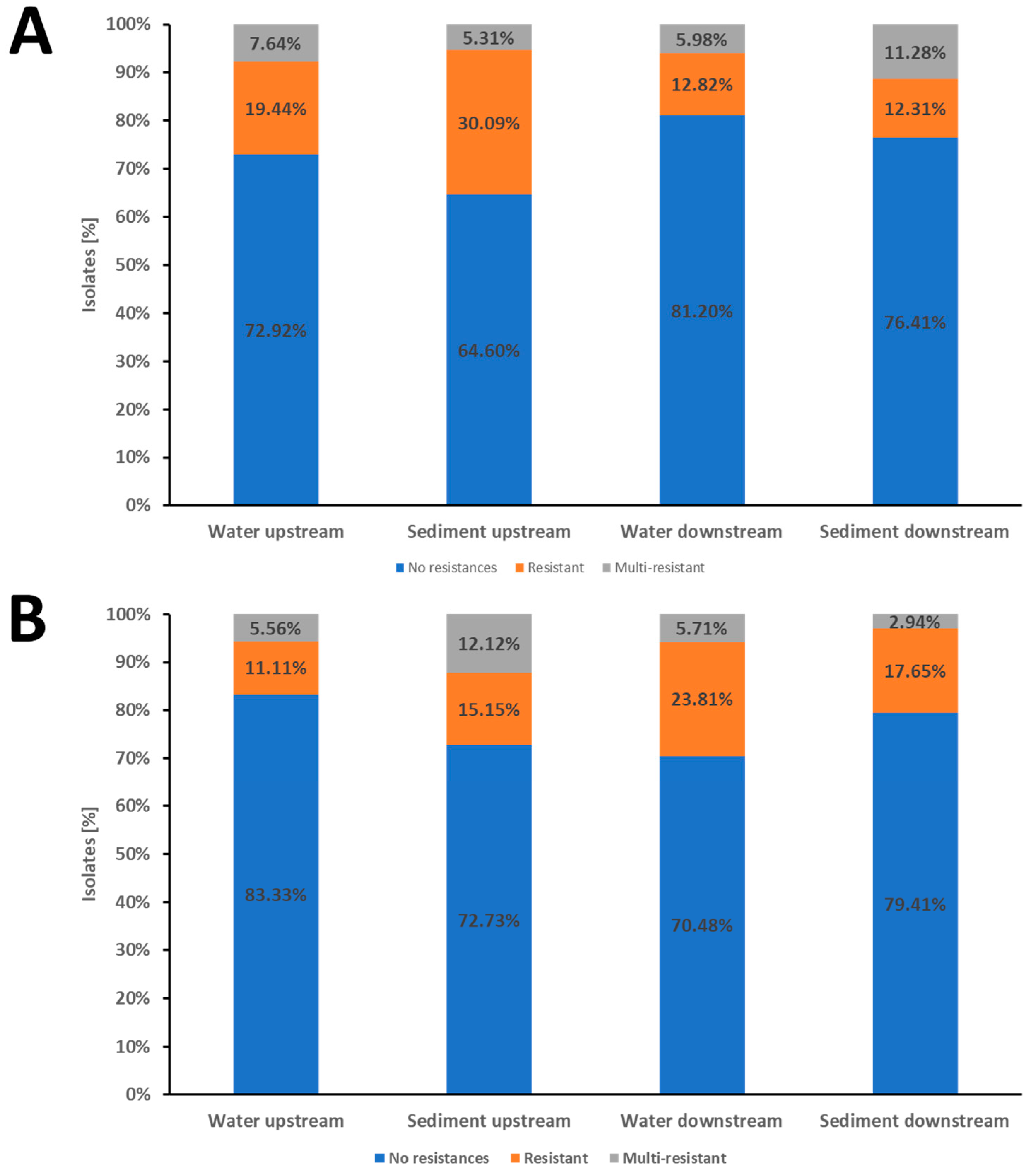 Pathogens 13 00171 g002