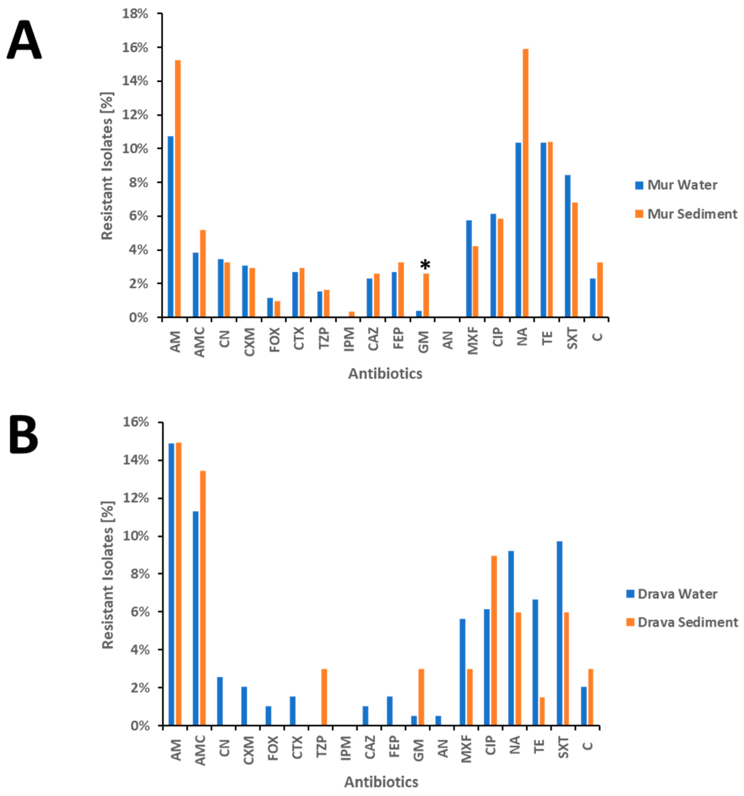 Pathogens 13 00171 g003