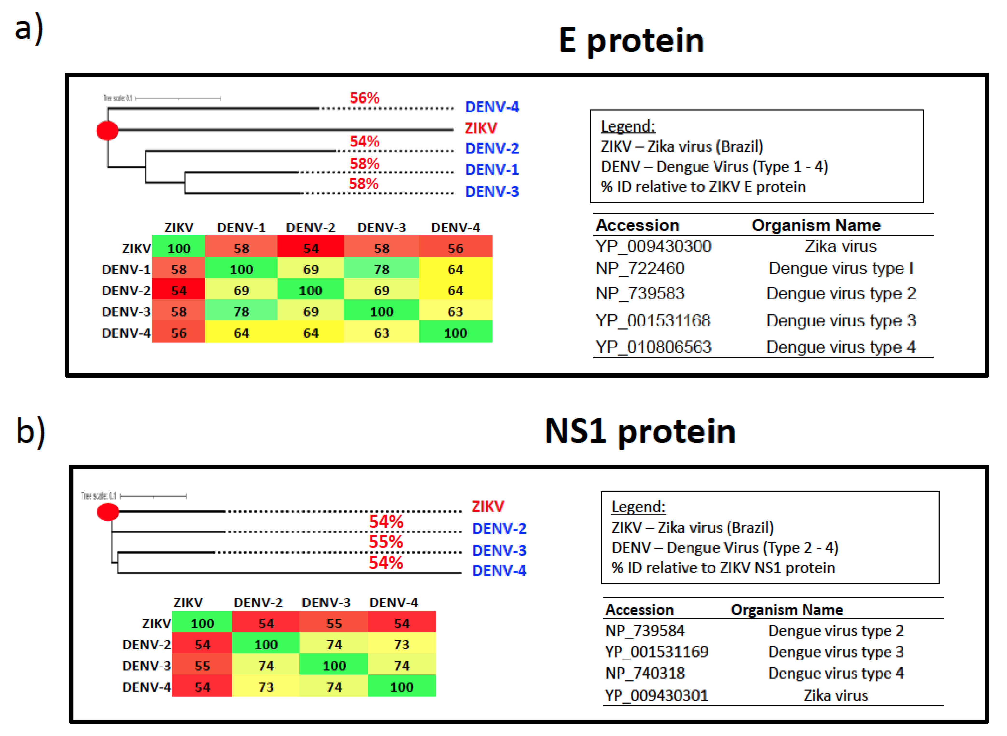 Pathogens 13 00177 g003