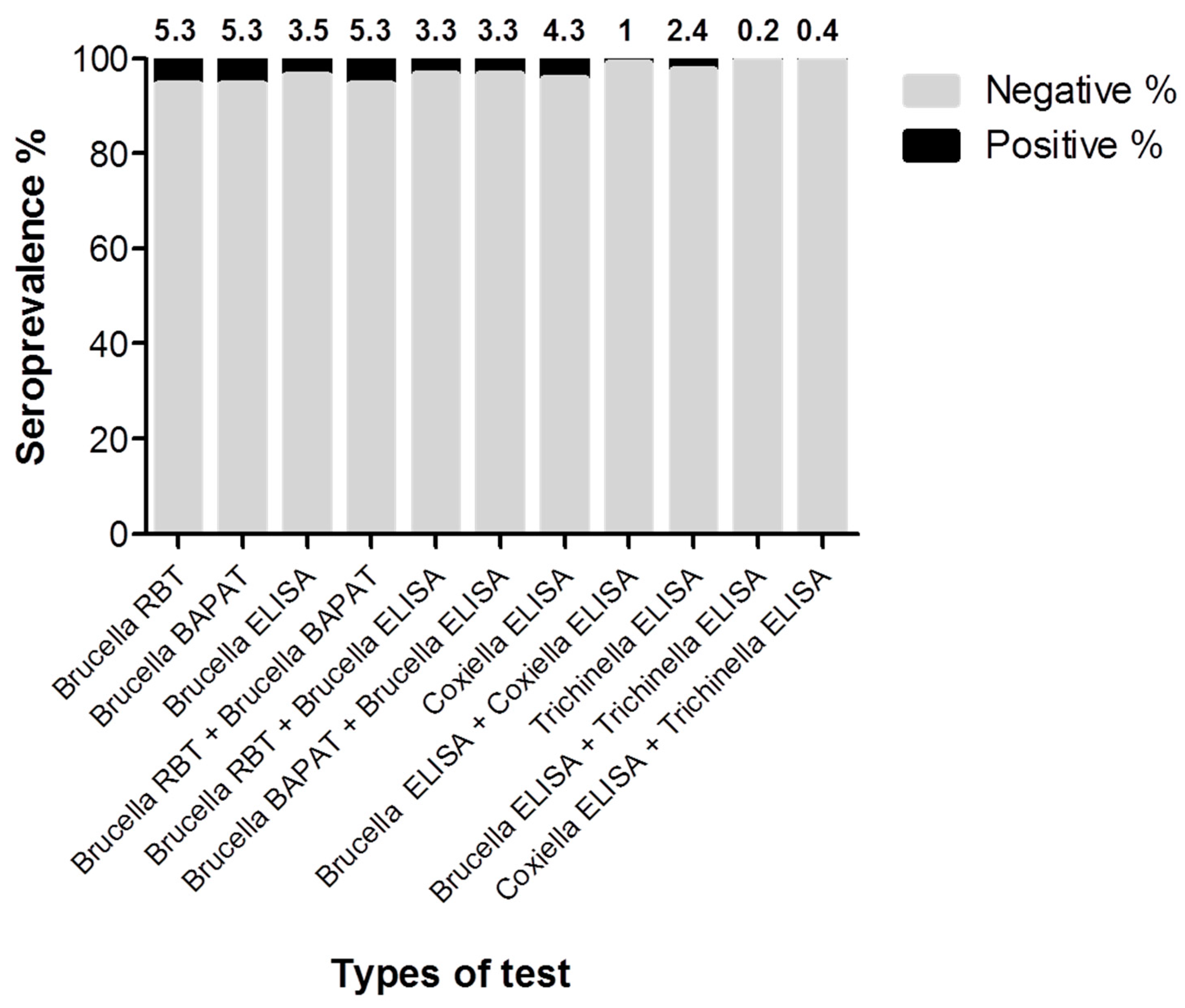 Pathogens 13 00179 g002