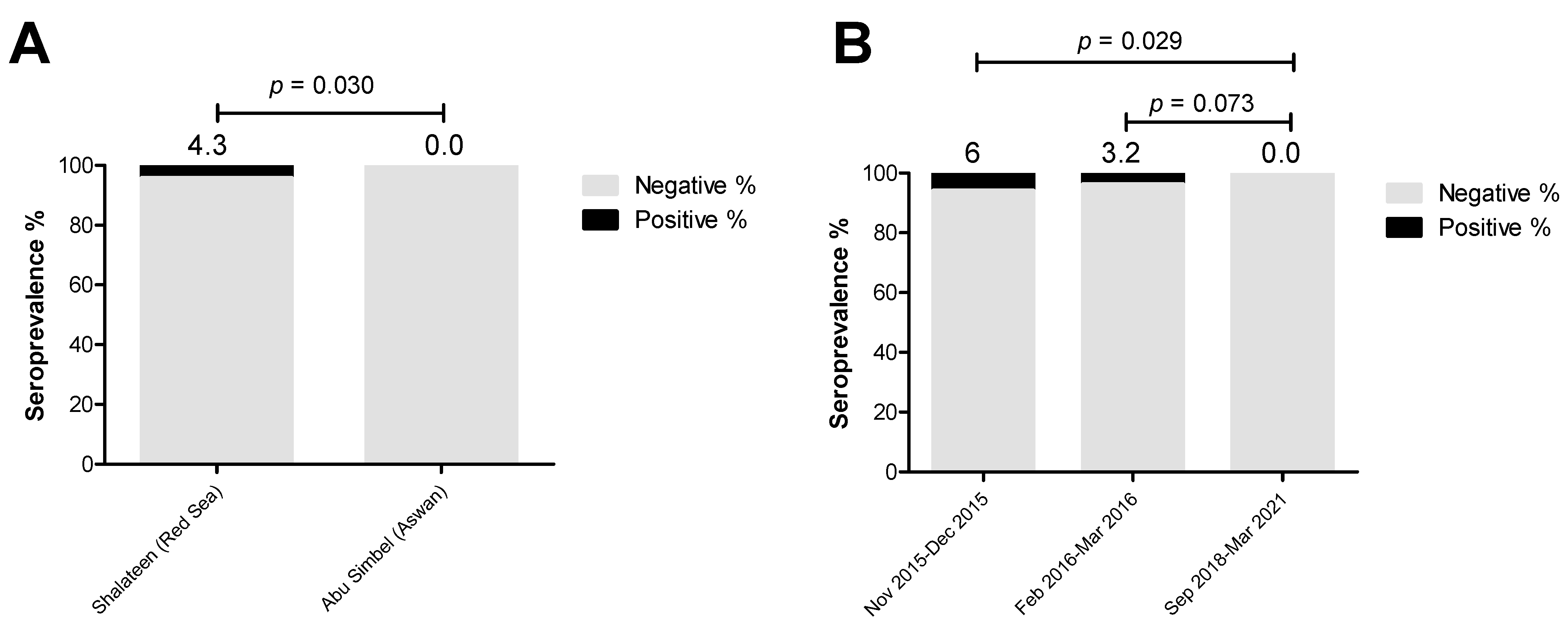 Pathogens 13 00179 g004