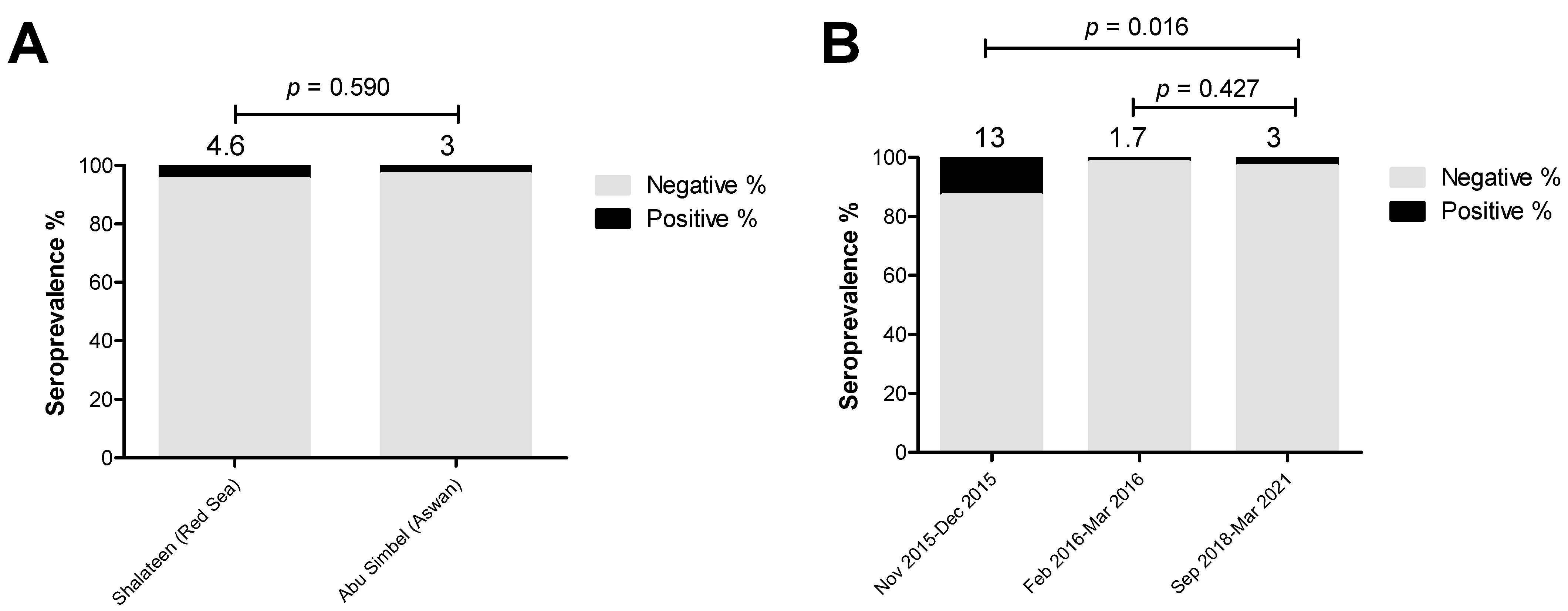 Pathogens 13 00179 g005