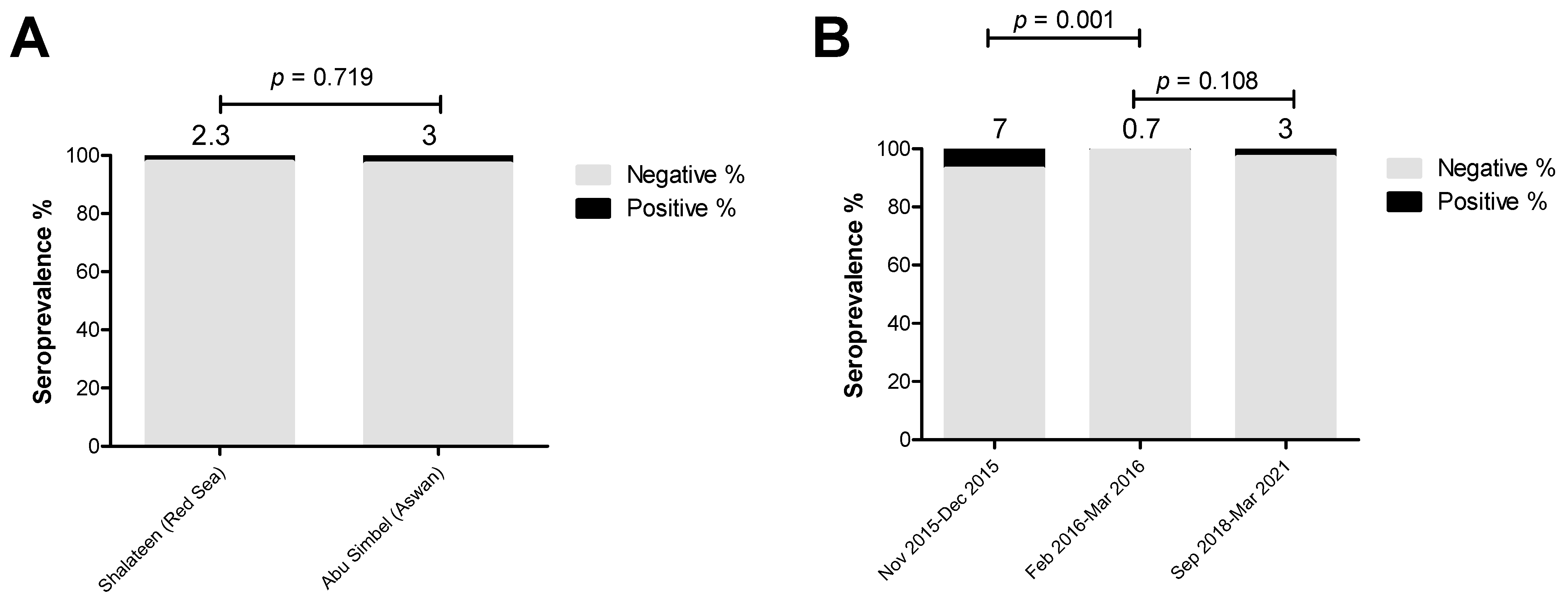 Pathogens 13 00179 g006