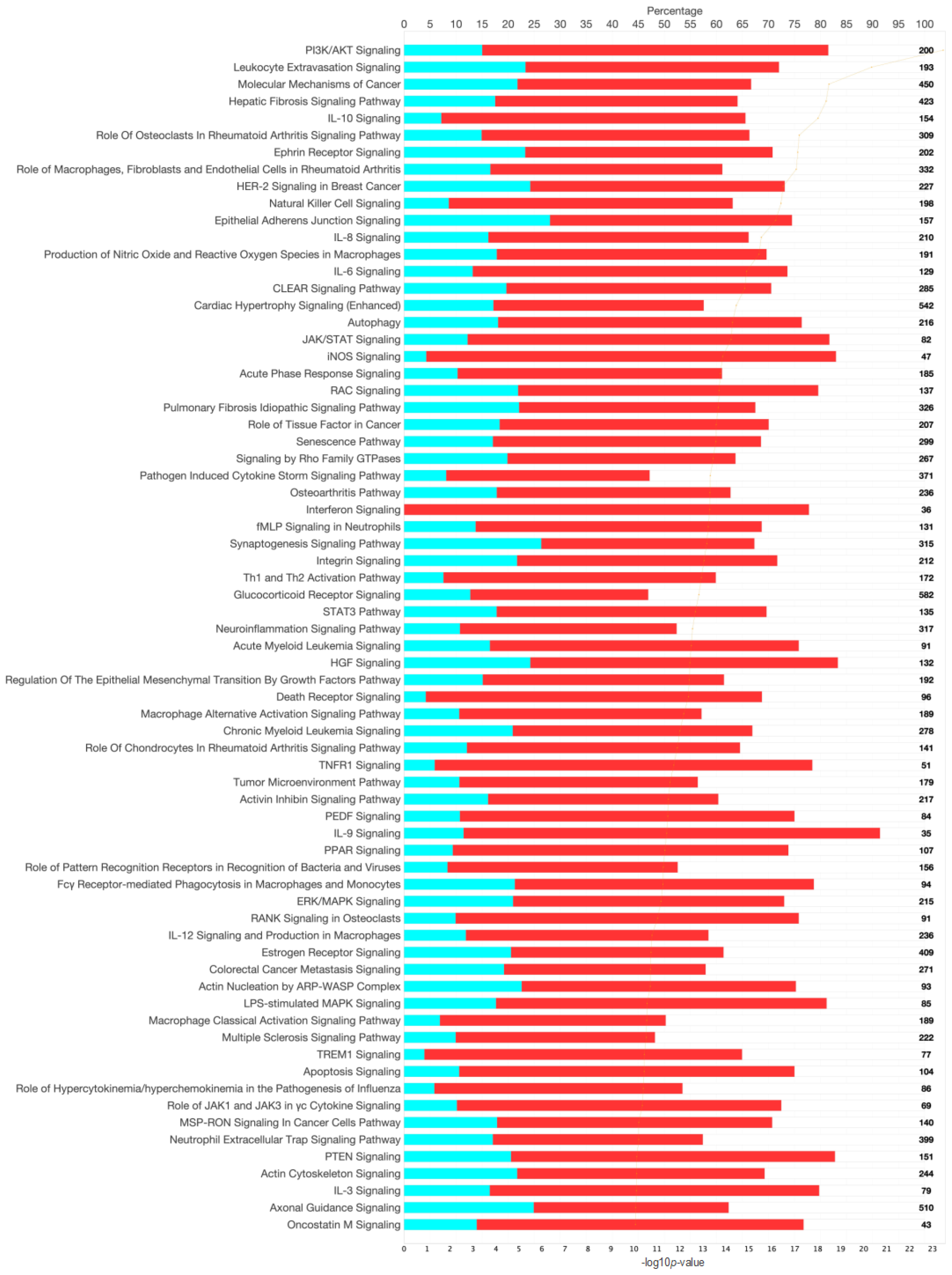 Pathogens 13 00192 g005