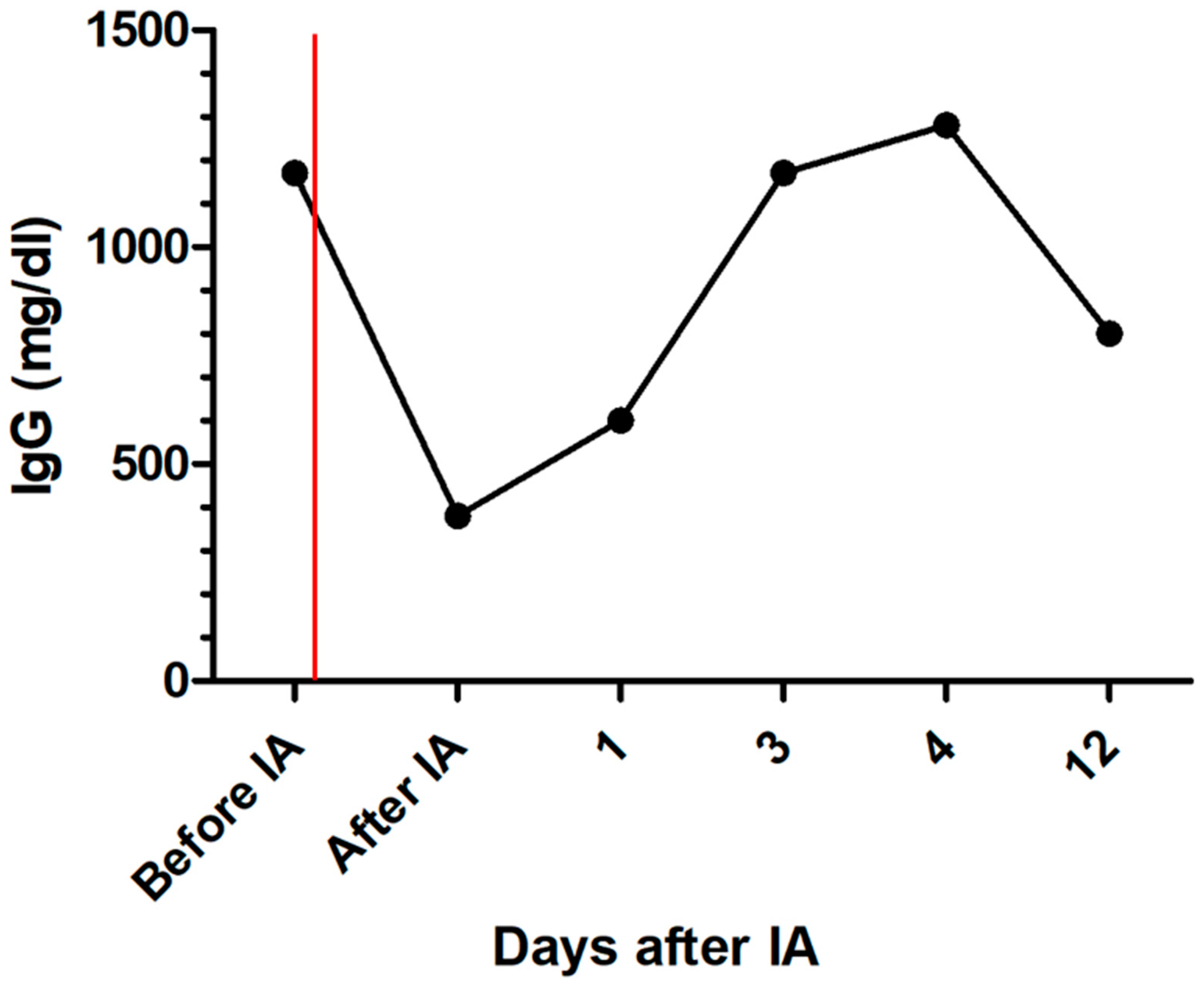 Pathogens 13 00193 g004