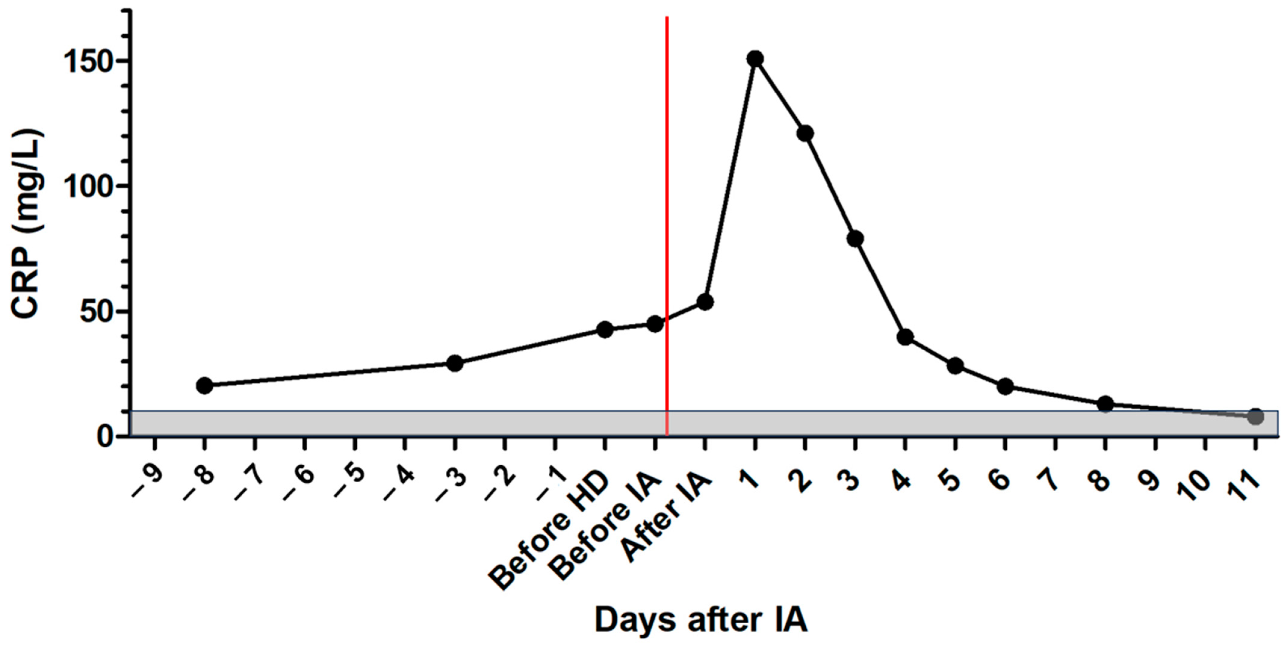 Pathogens 13 00193 g006