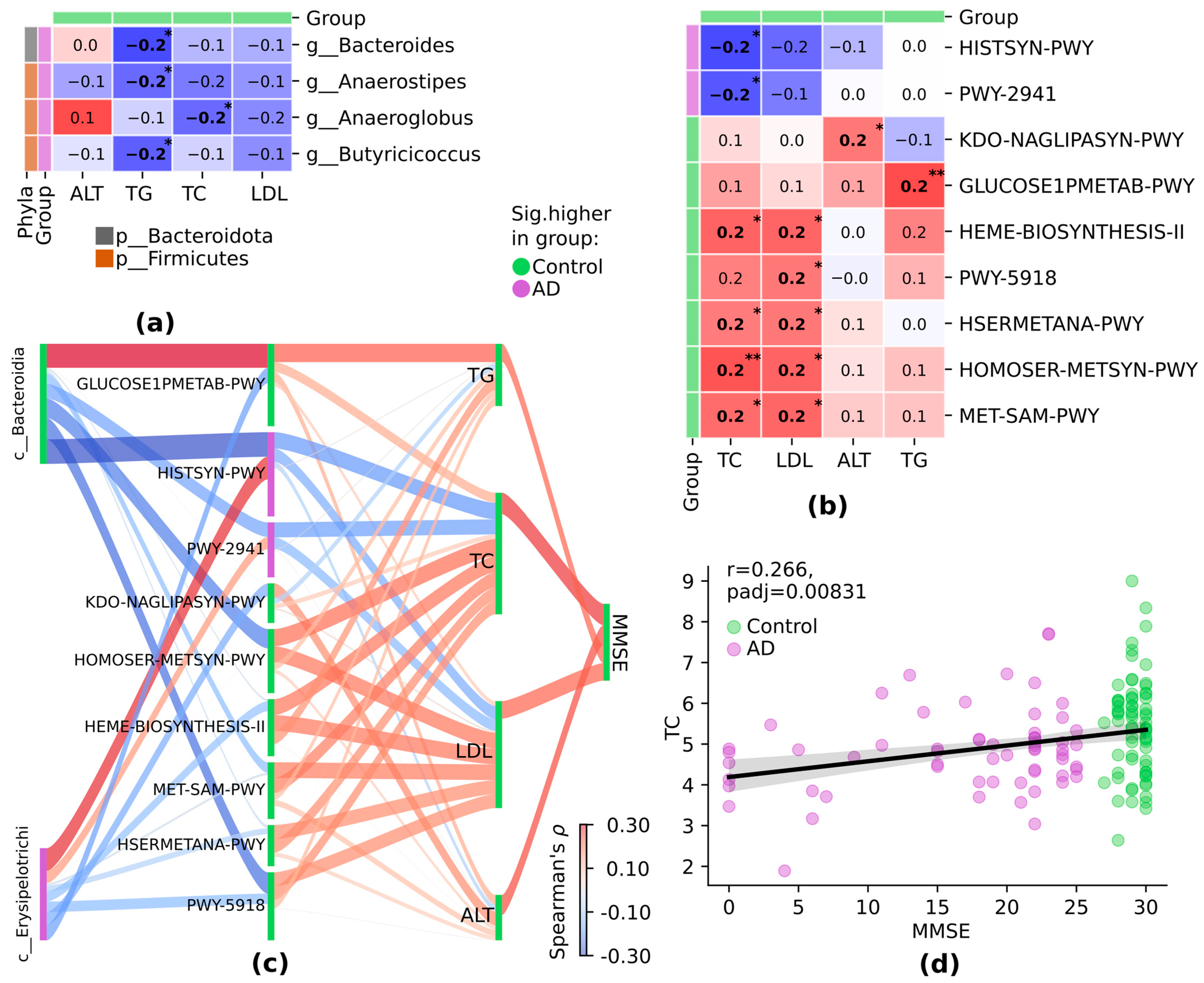 Pathogens 13 00195 g004