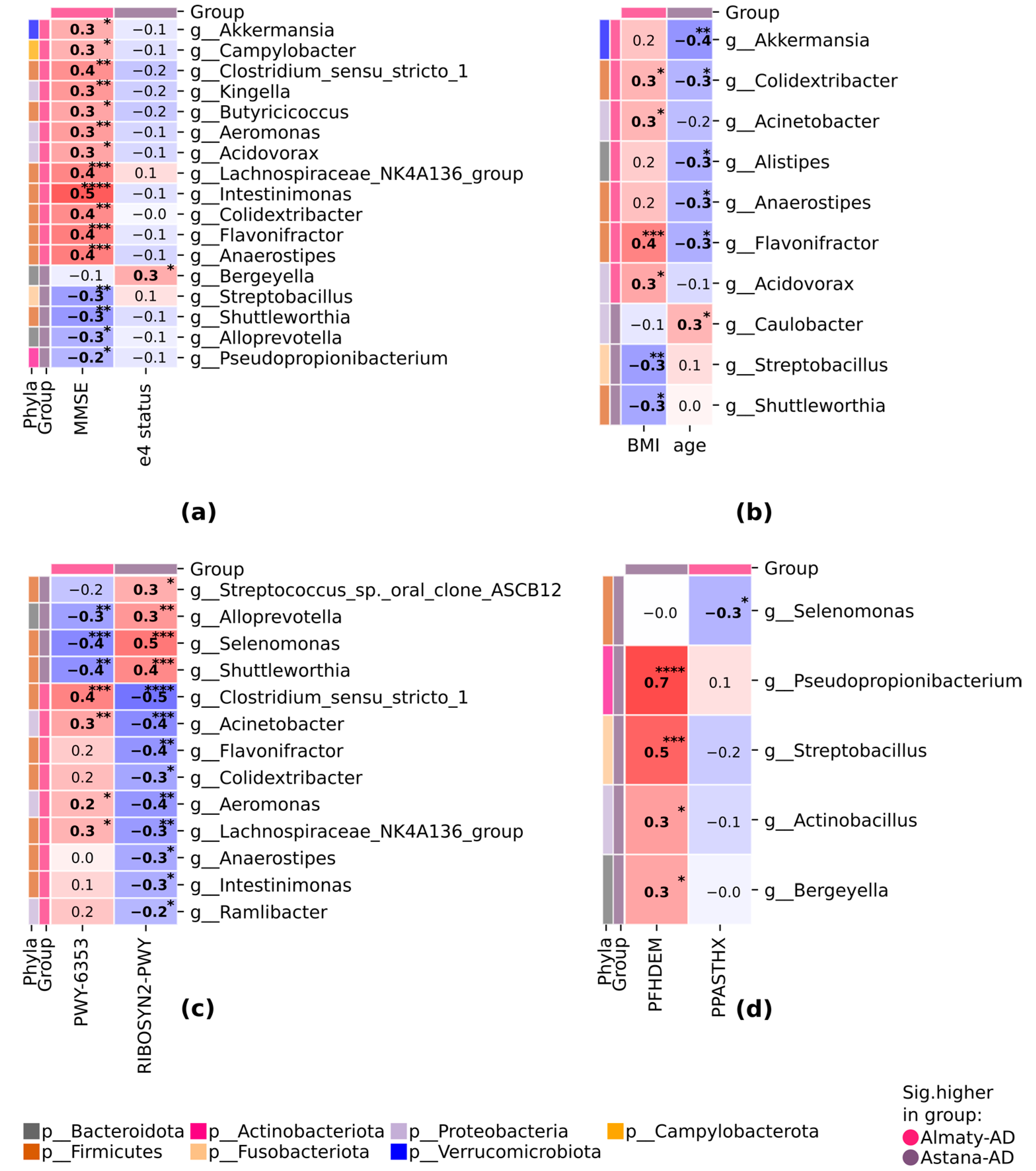 Pathogens 13 00195 g005