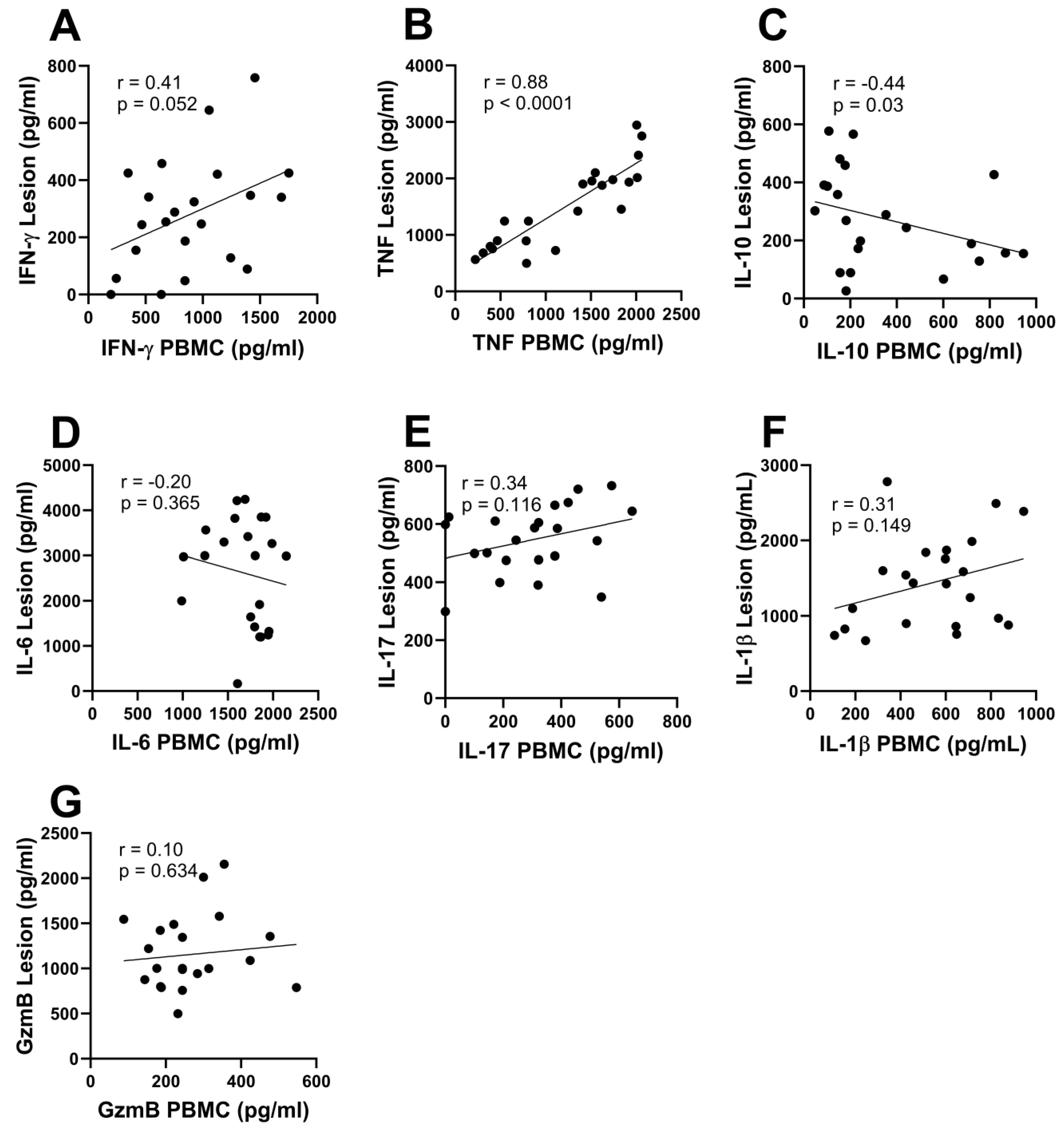 Pathogens 13 00199 g002