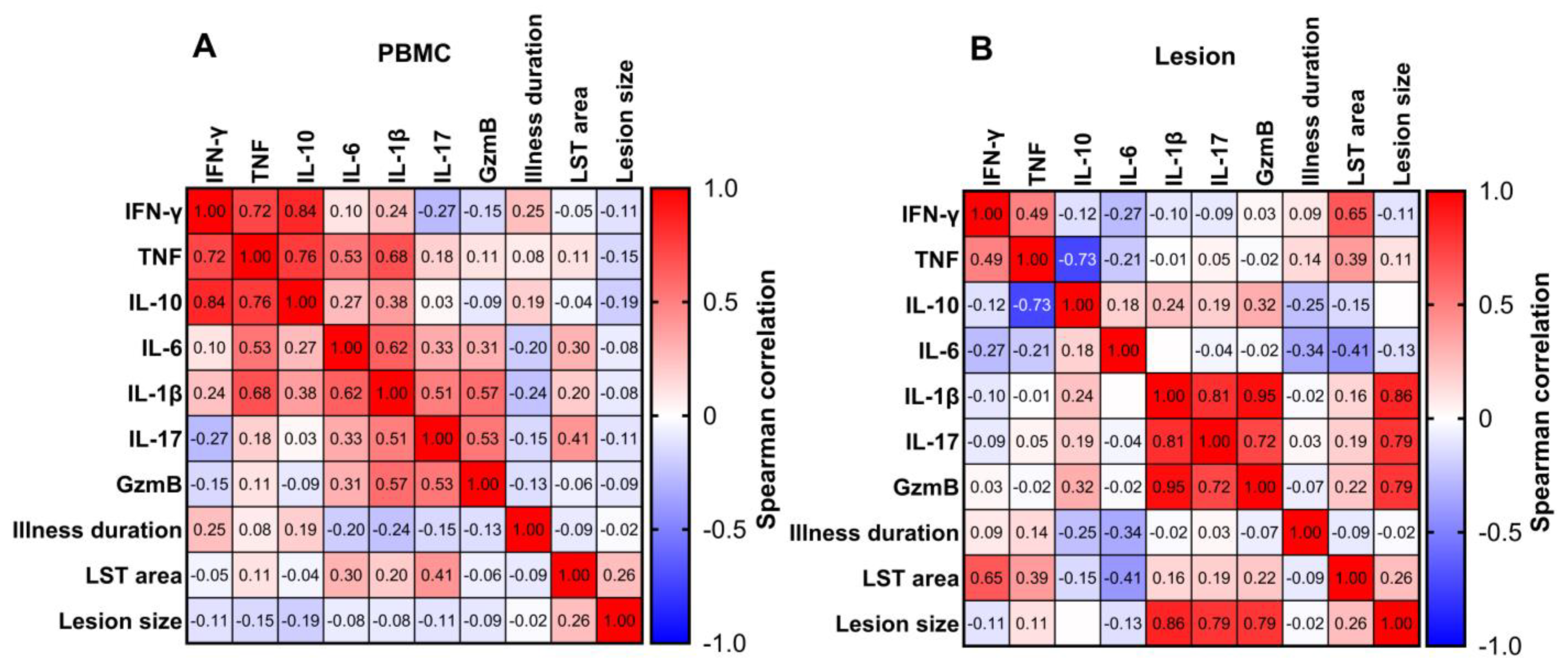 Pathogens 13 00199 g003
