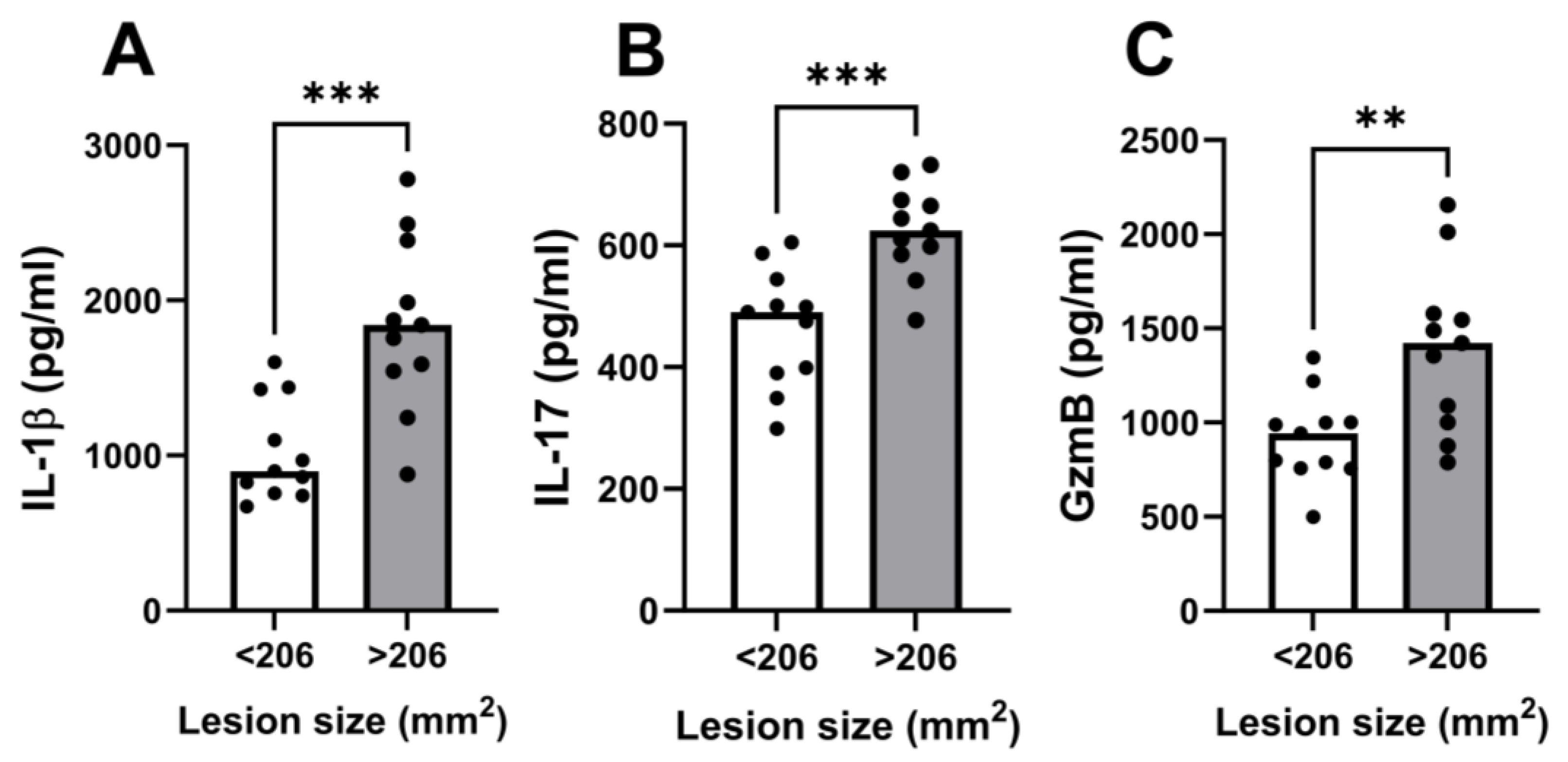 Pathogens 13 00199 g004
