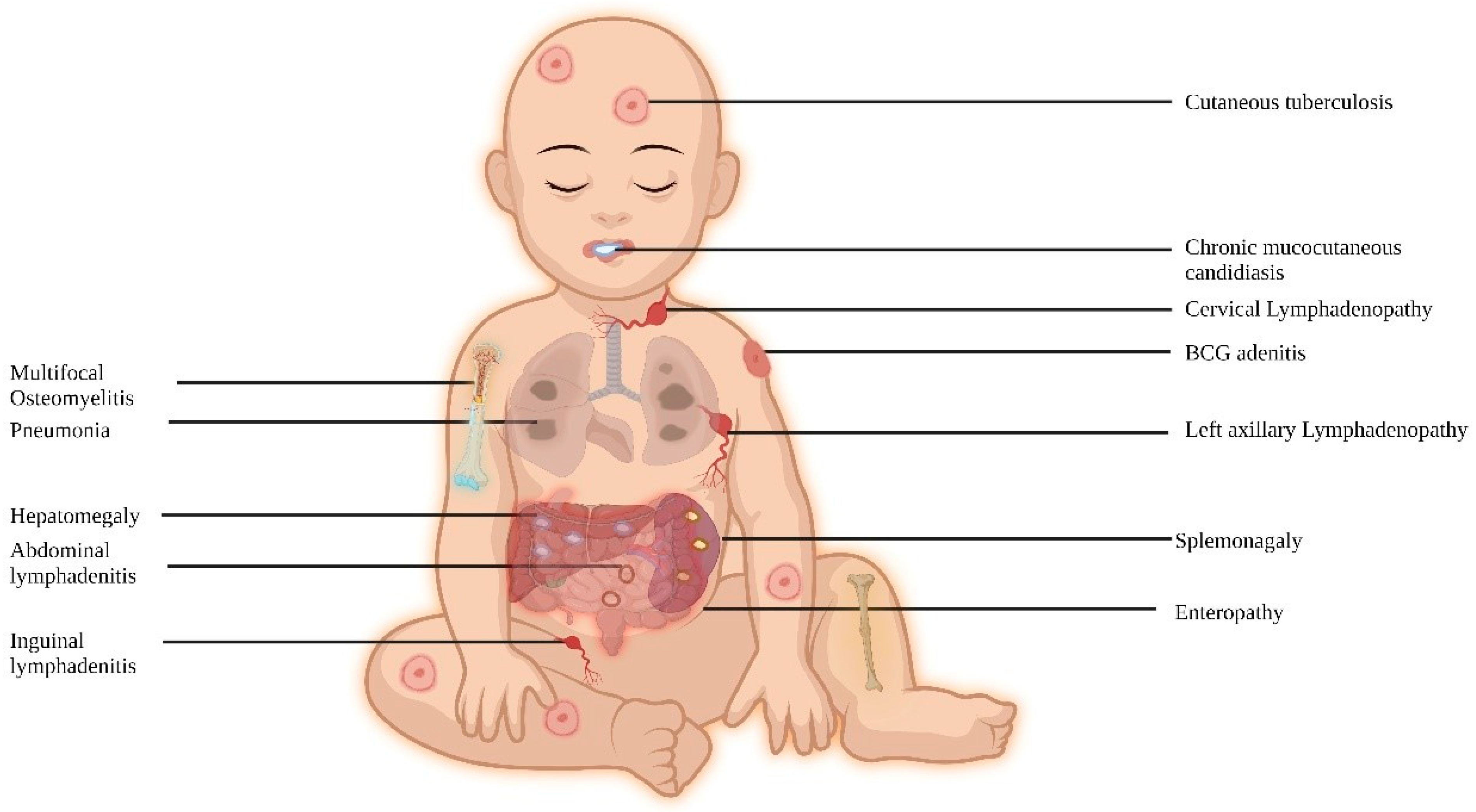 Pathogens 13 00203 g002 Pathogens 13 00203 g002