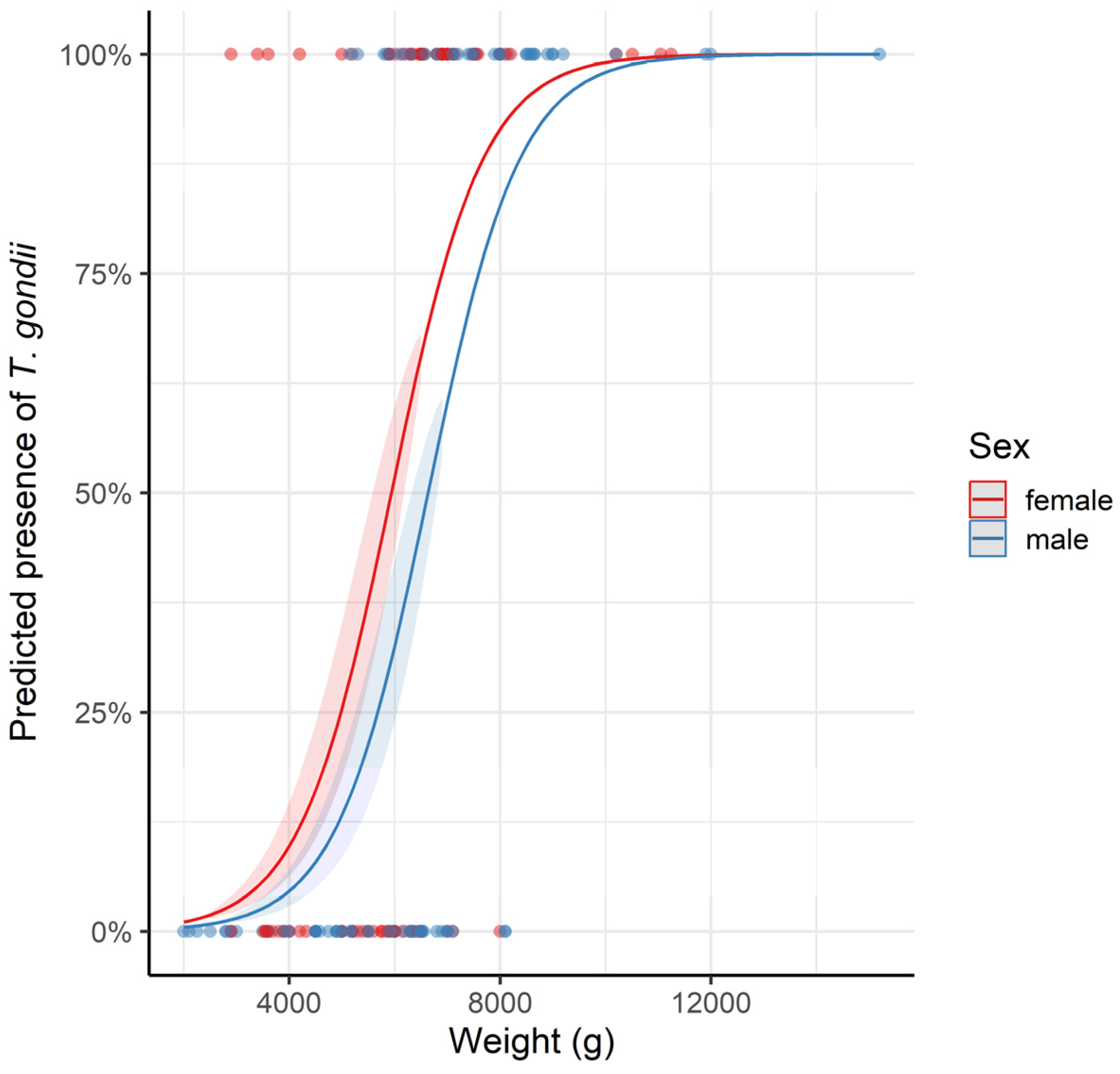 Pathogens 13 00210 g002