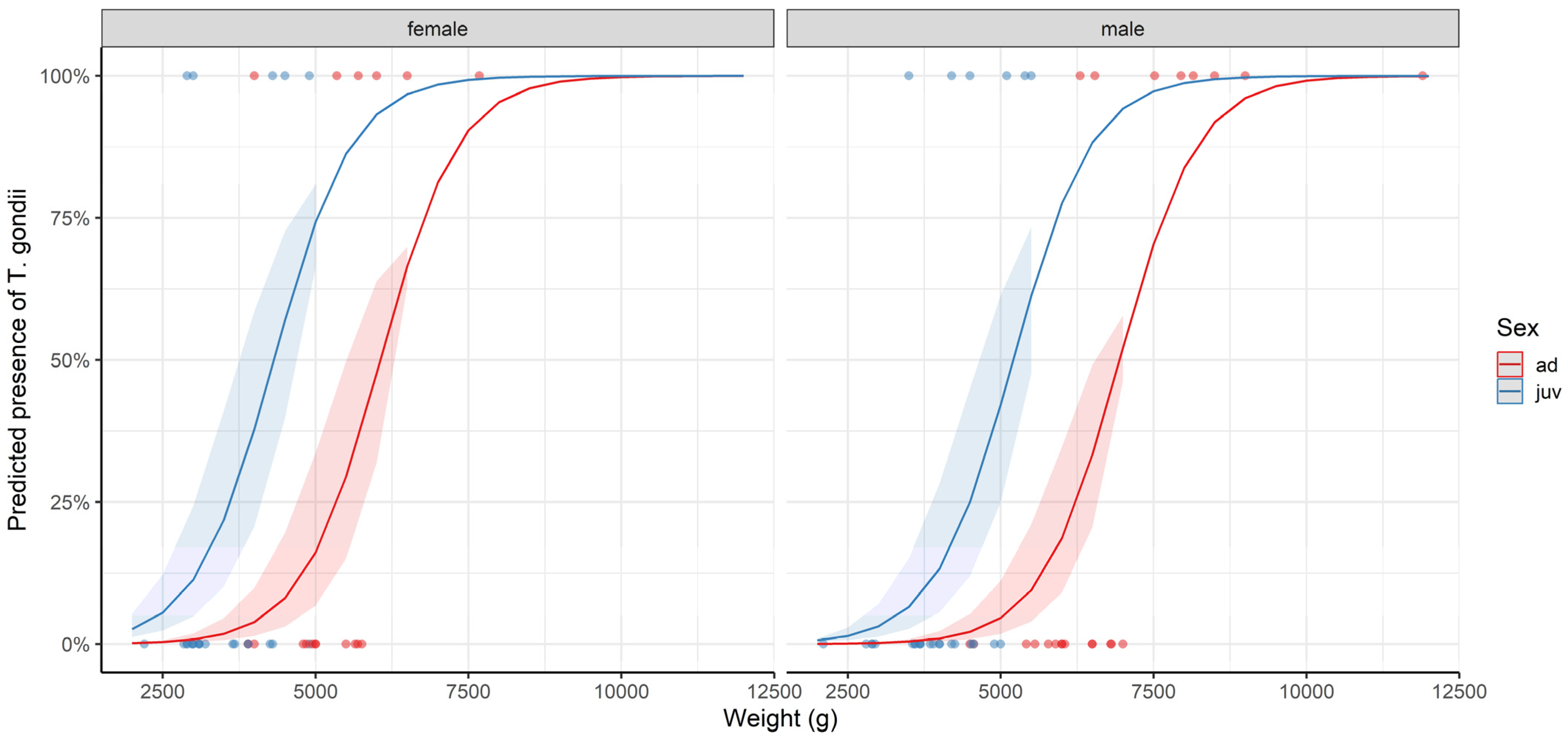 Pathogens 13 00210 g003