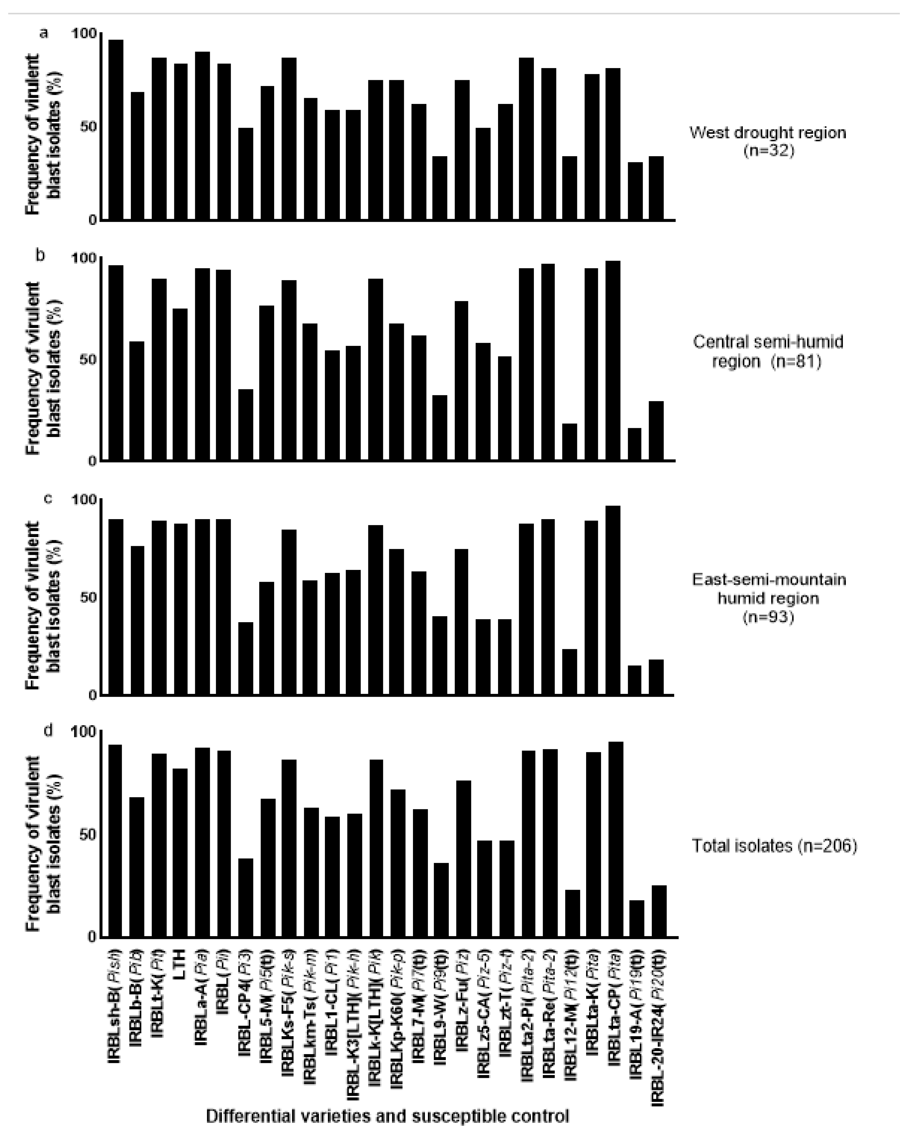 Pathogens 13 00211 g002