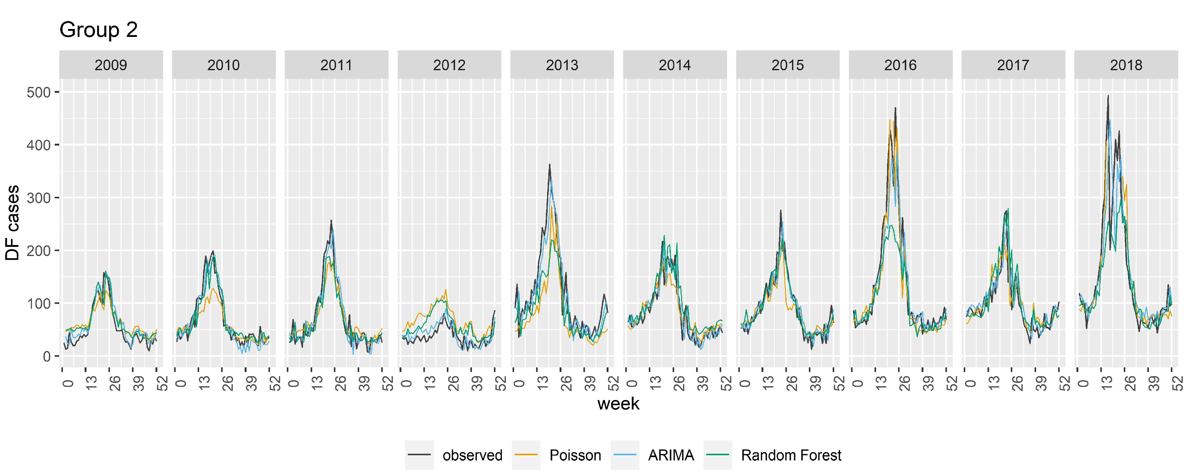Pathogens 13 00214 g005b