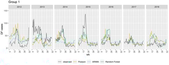 Pathogens 13 00214 g0a3a