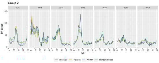Pathogens 13 00214 g0a3b