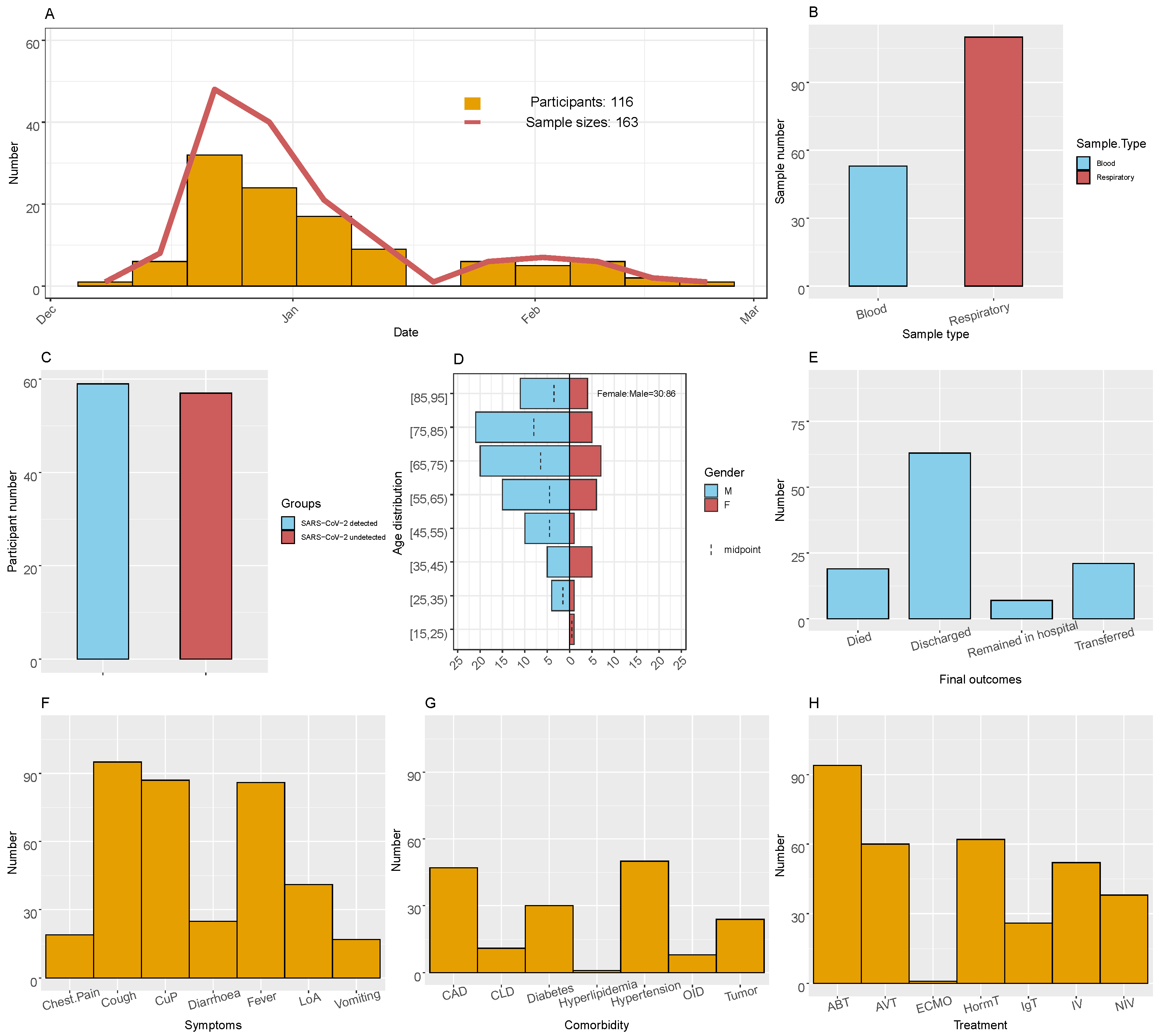 Pathogens 13 00216 g001