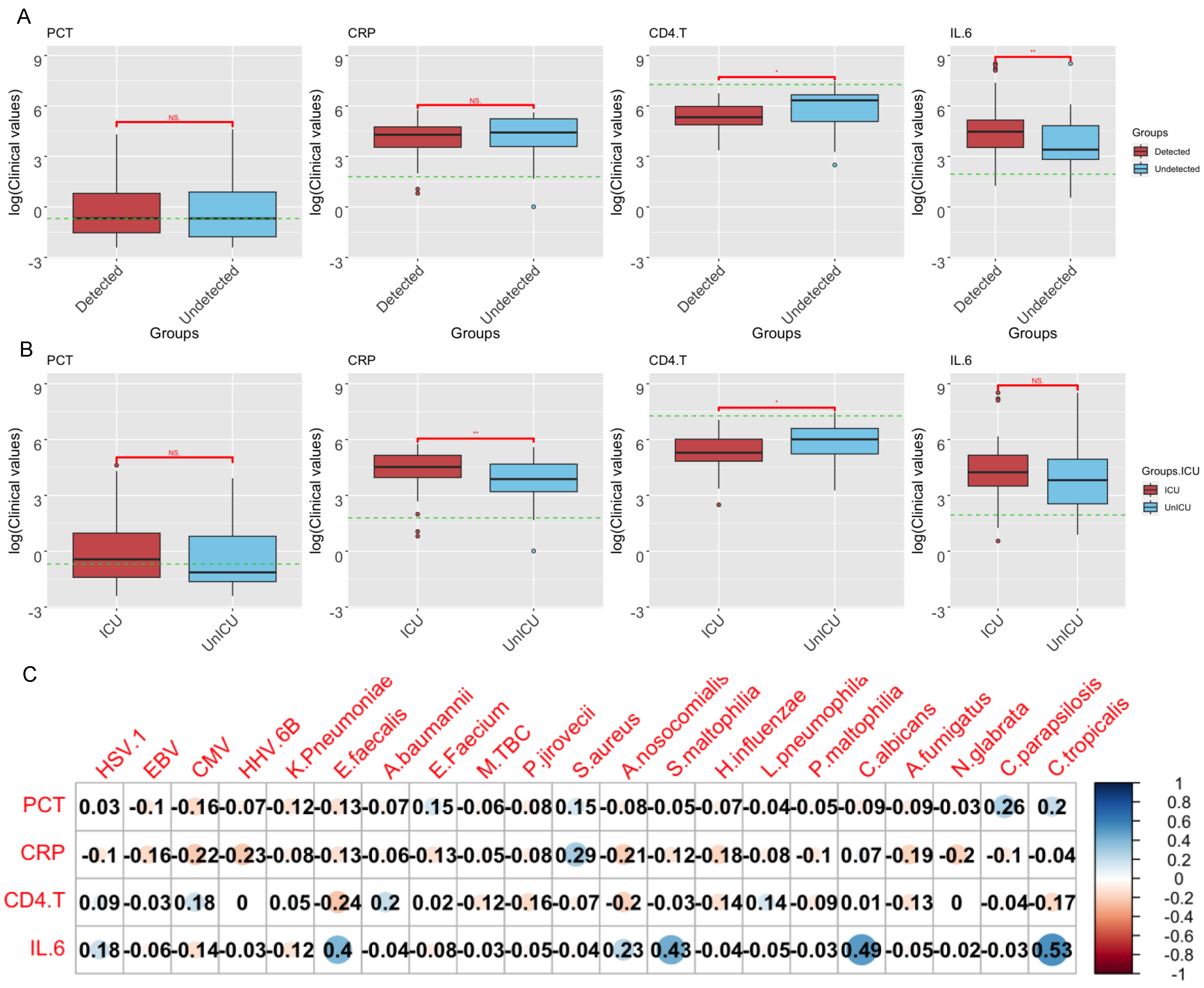 Pathogens 13 00216 g006