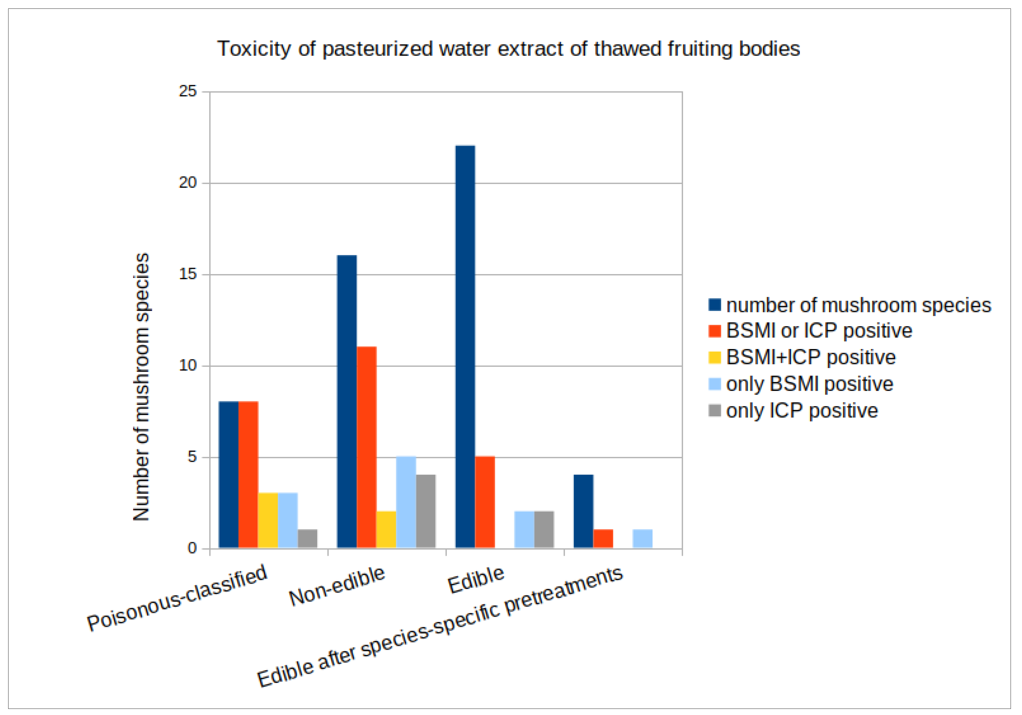 Pathogens 13 00217 g003