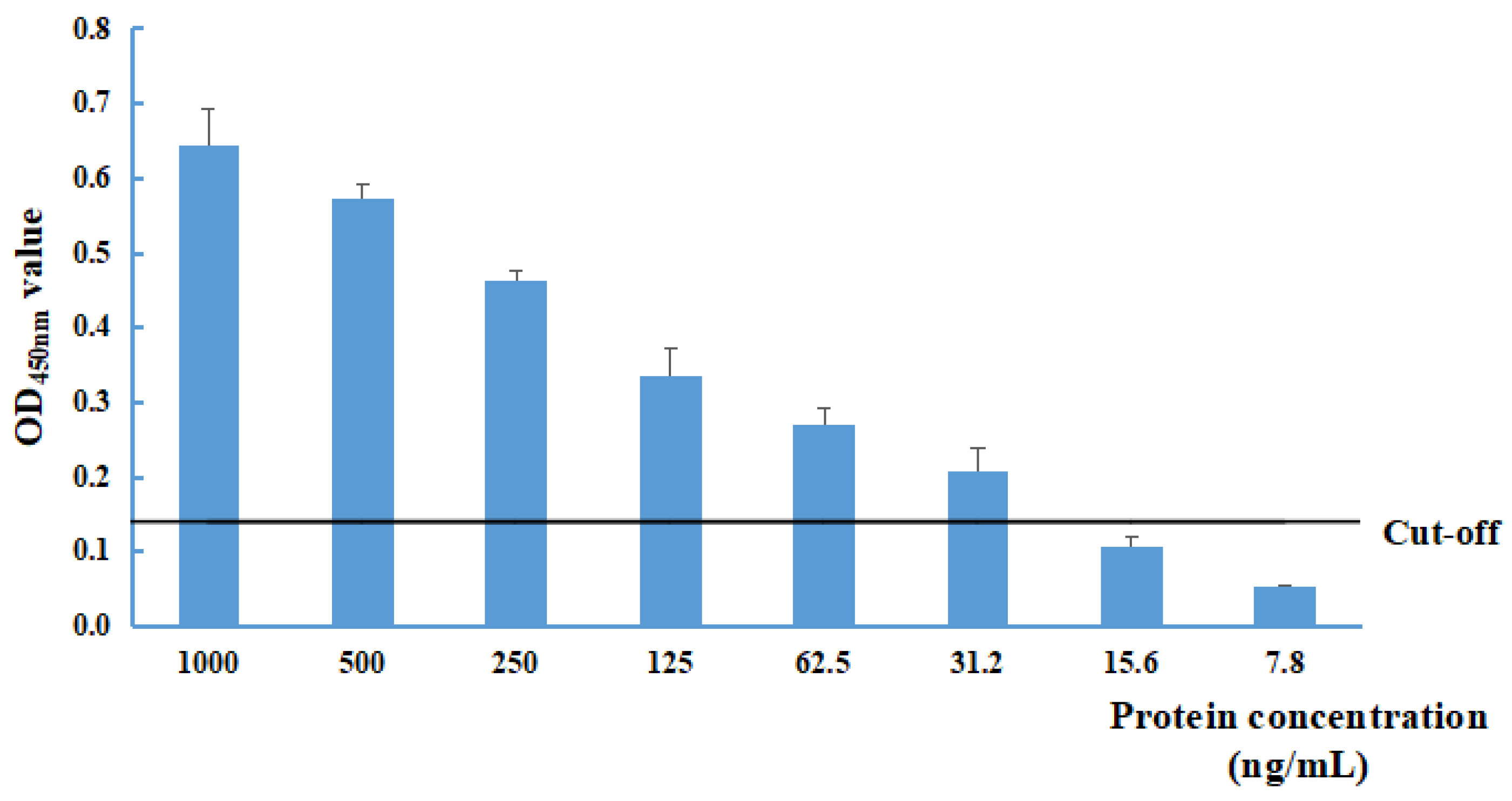 Pathogens 13 00221 g002