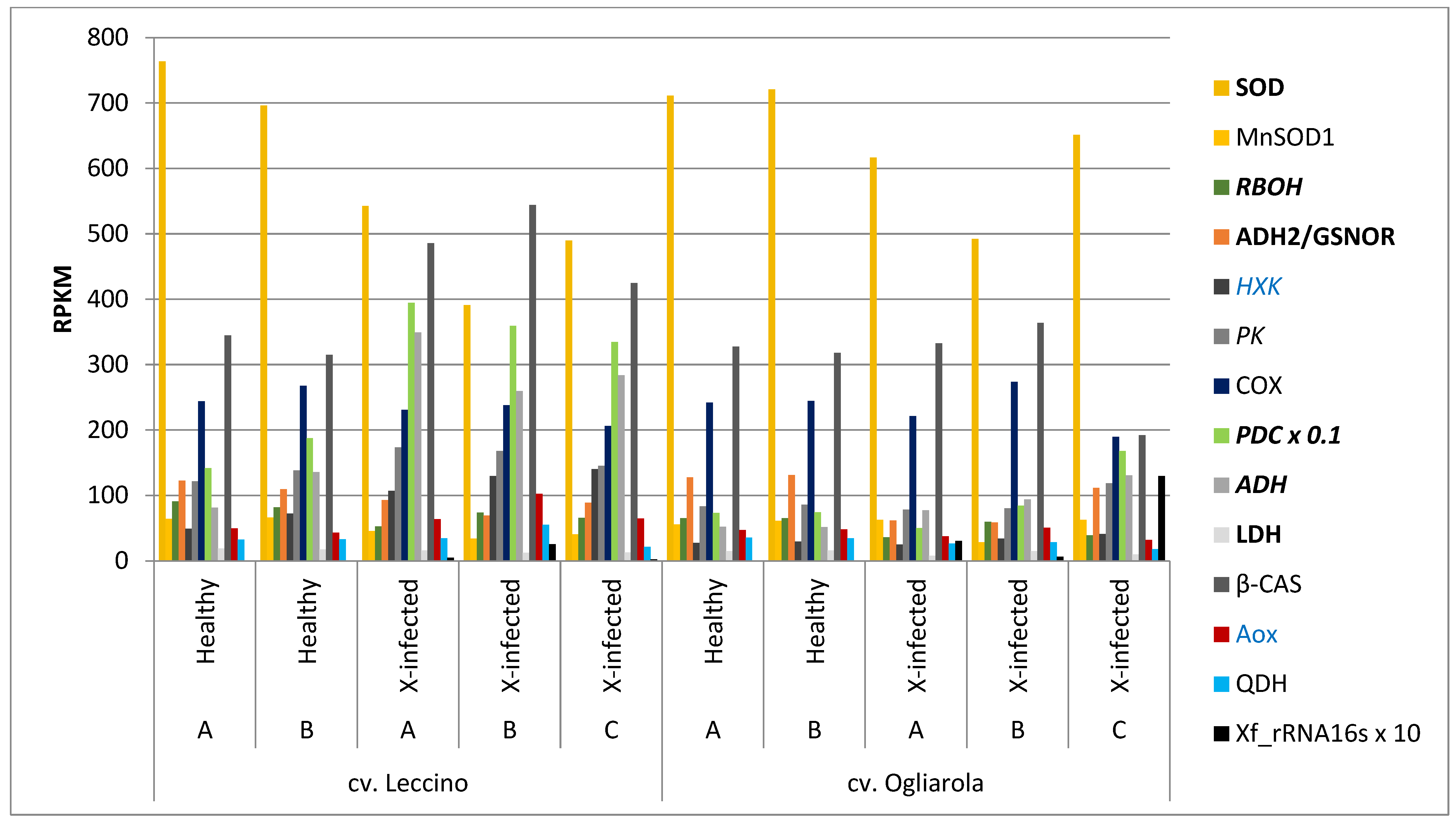 Pathogens 13 00227 g002