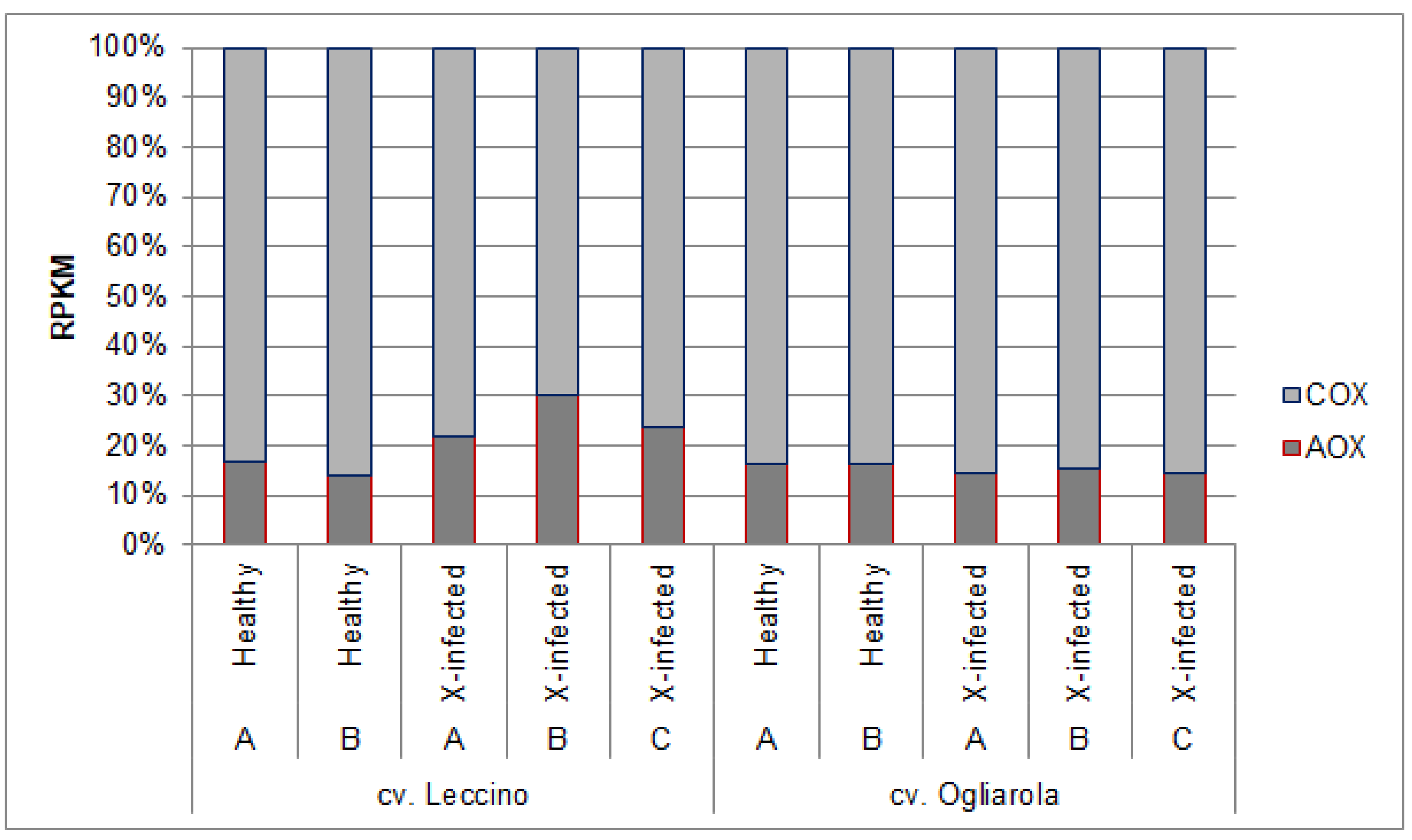 Pathogens 13 00227 g003