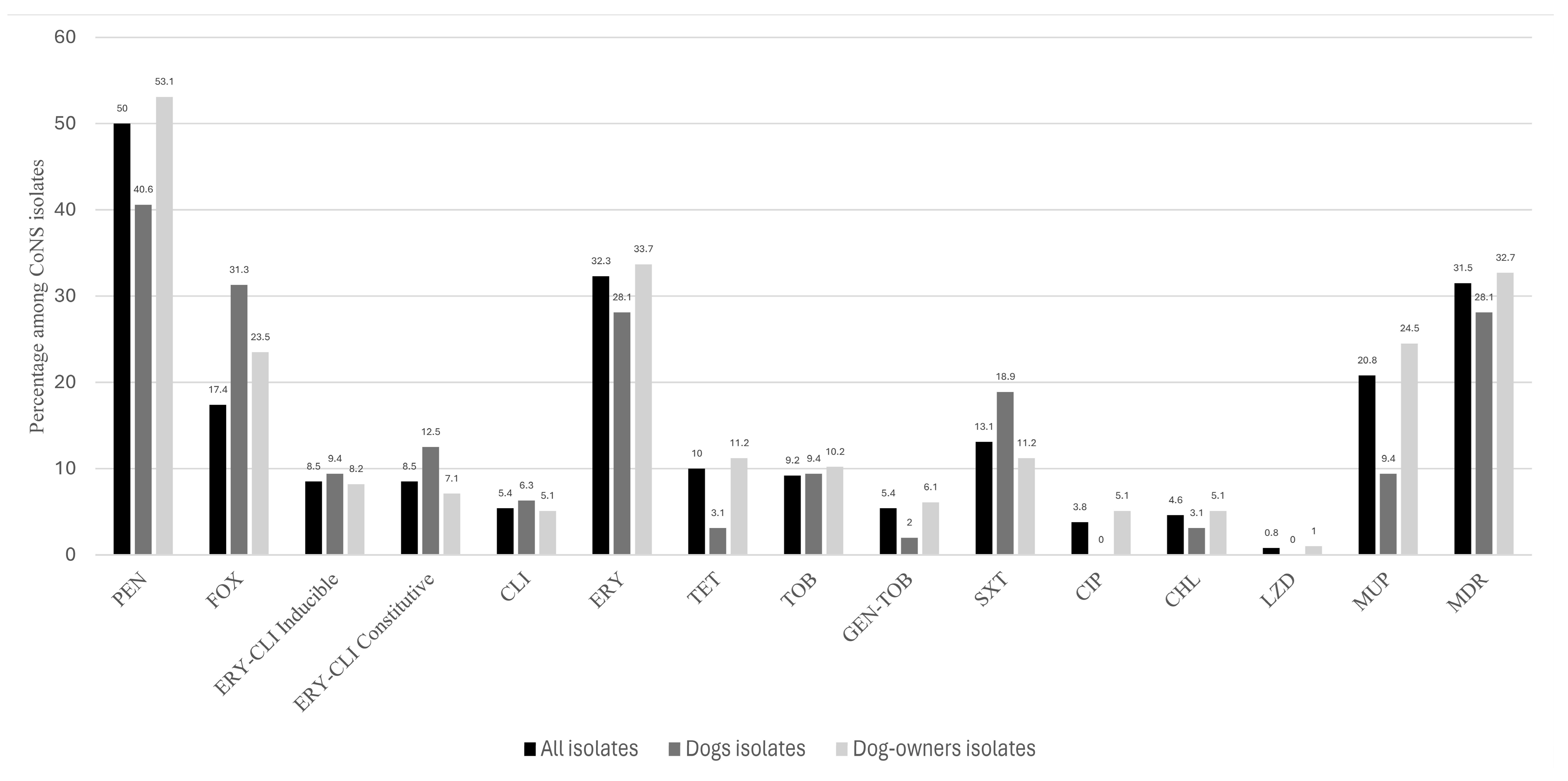 Pathogens 13 00229 g001