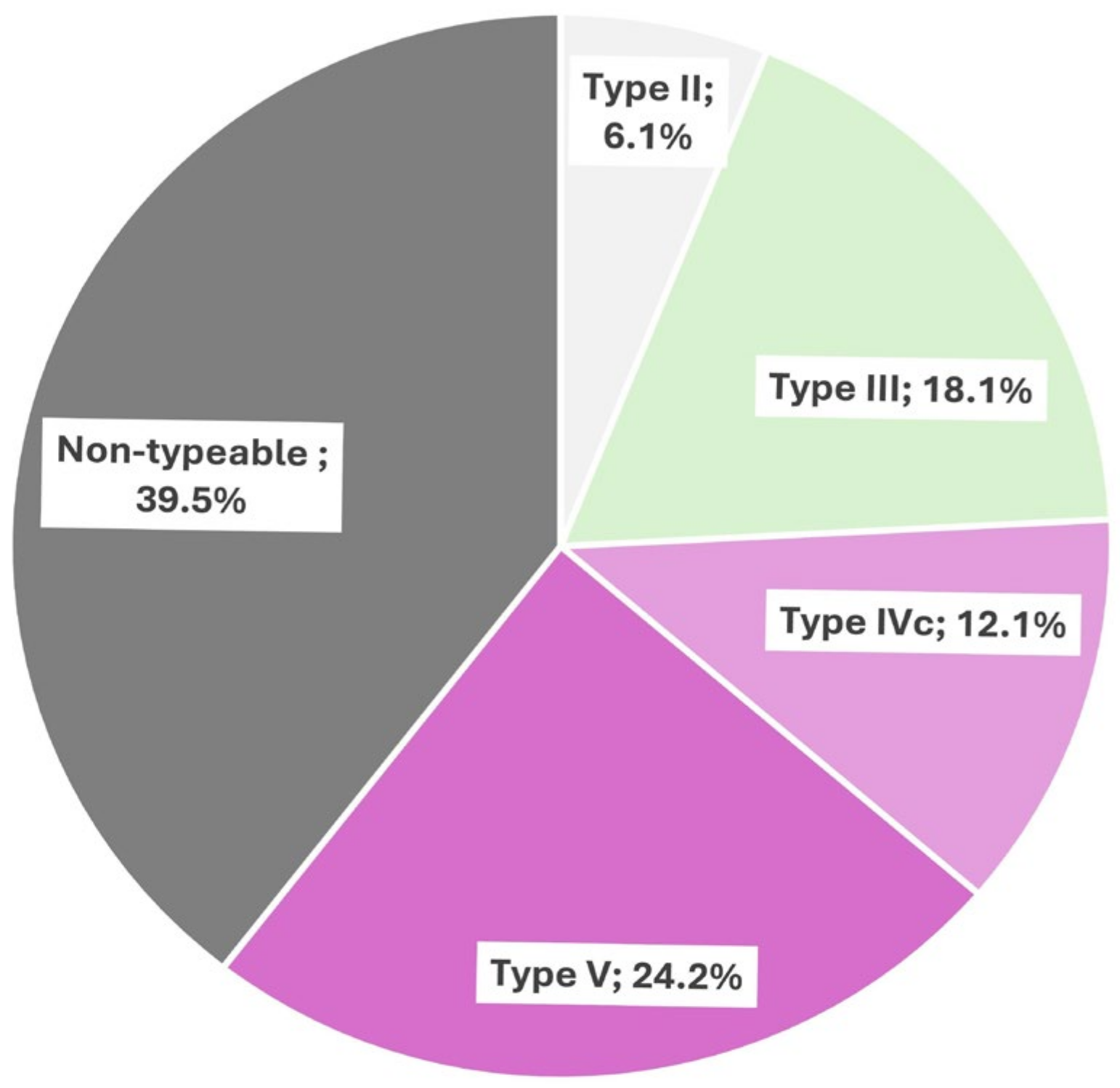 Pathogens 13 00229 g002