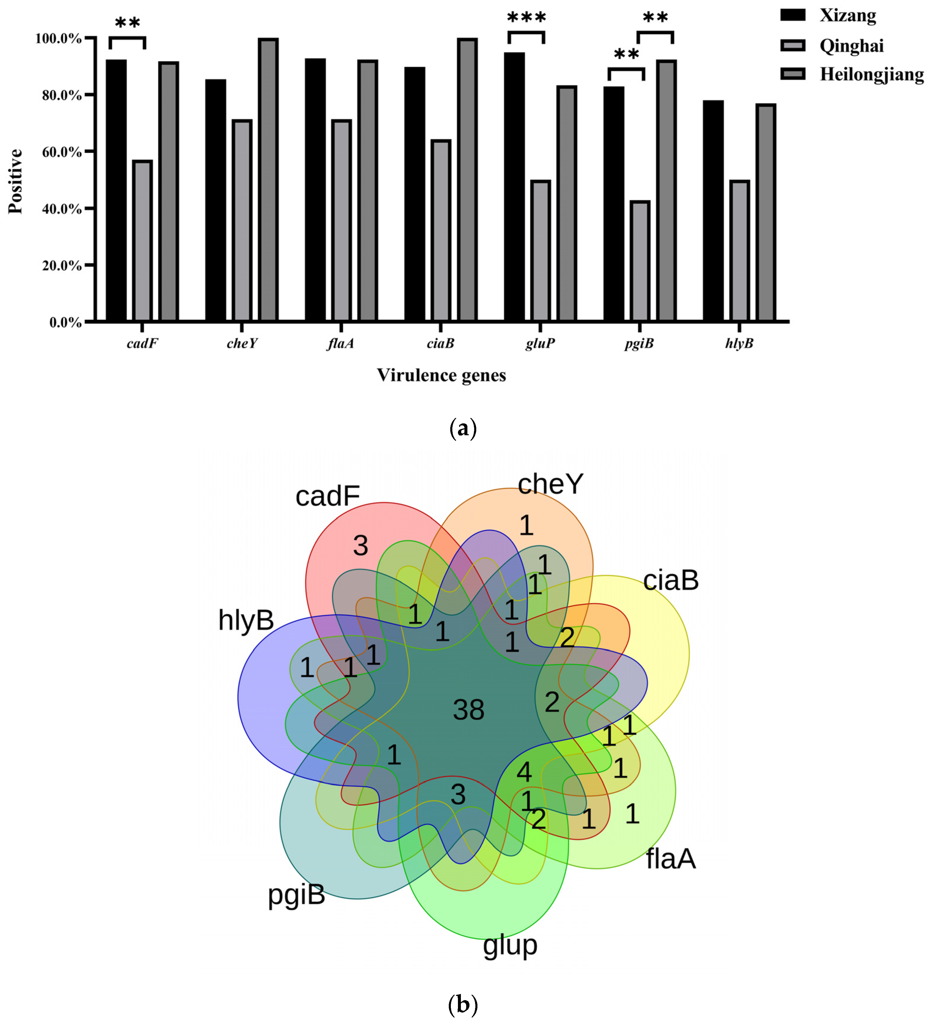 Pathogens 13 00230 g003