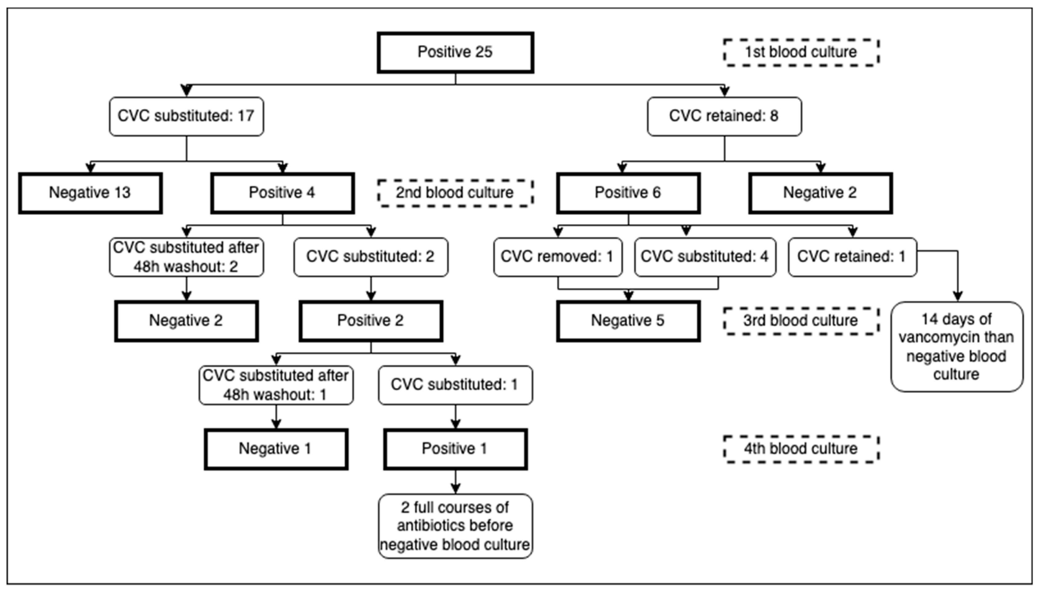 Pathogens 13 00234 g001 Pathogens 13 00234 g001
