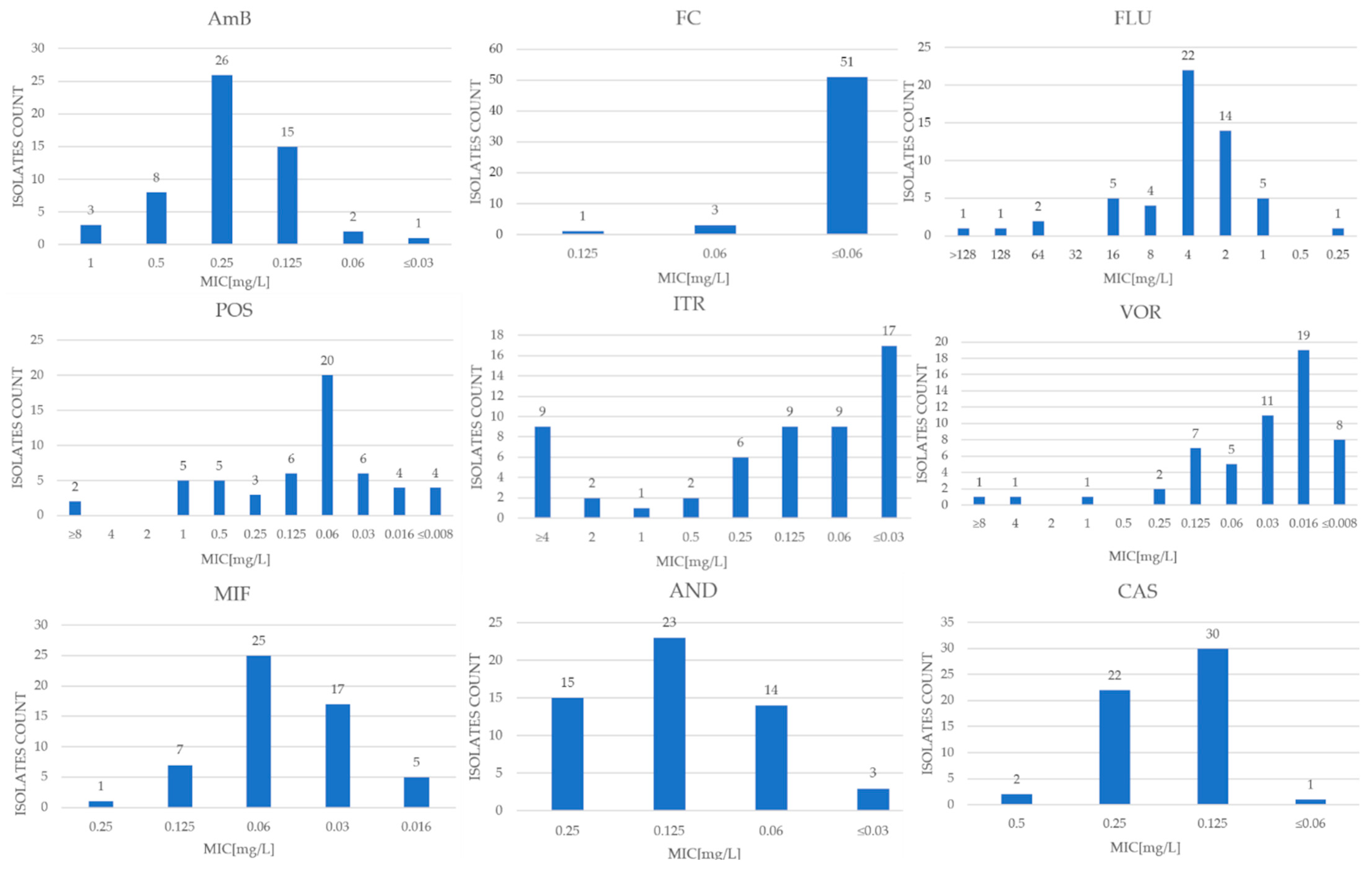 Pathogens 13 00248 g001 Pathogens 13 00248 g001