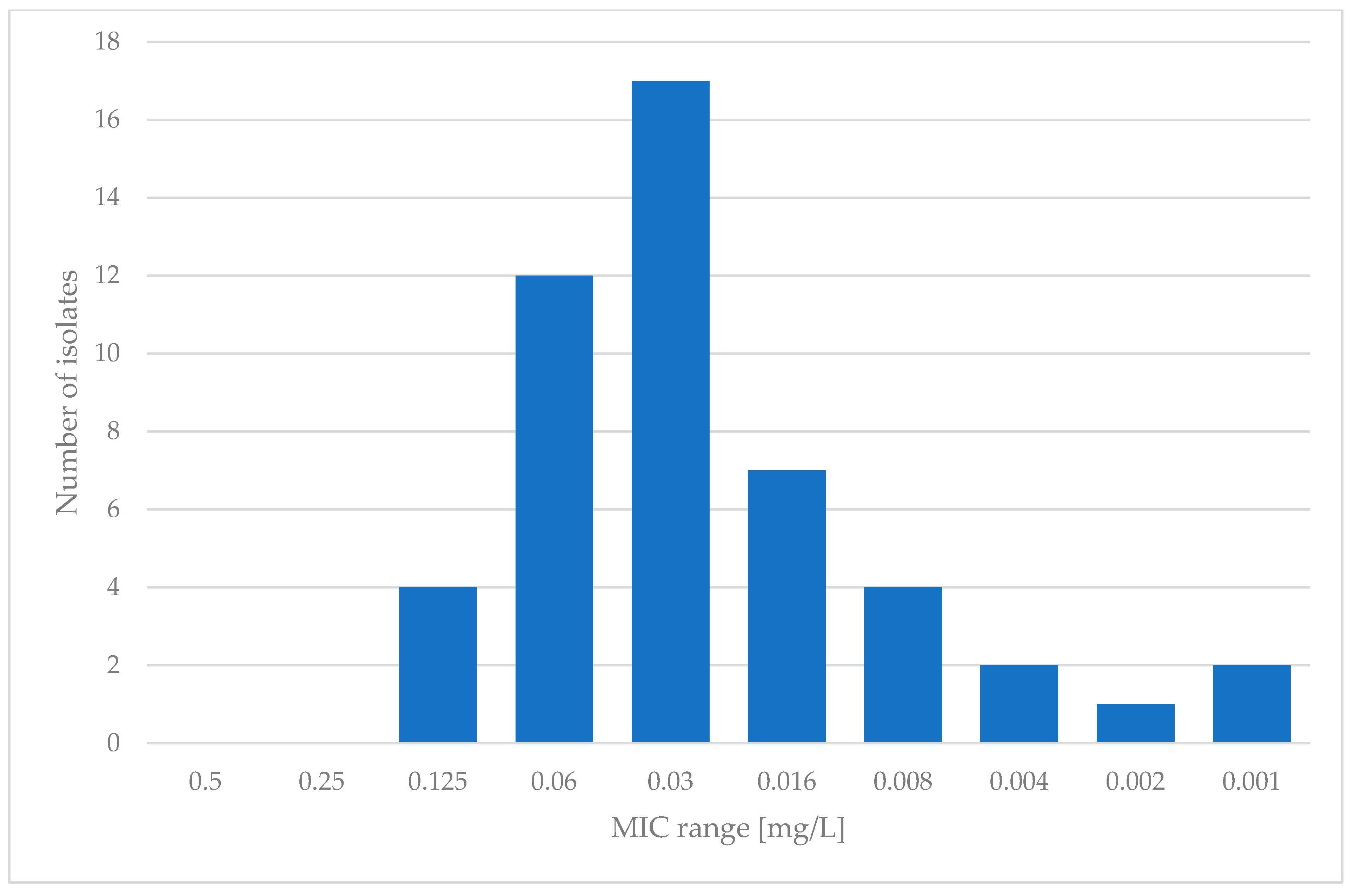 Pathogens 13 00248 g002 Pathogens 13 00248 g002