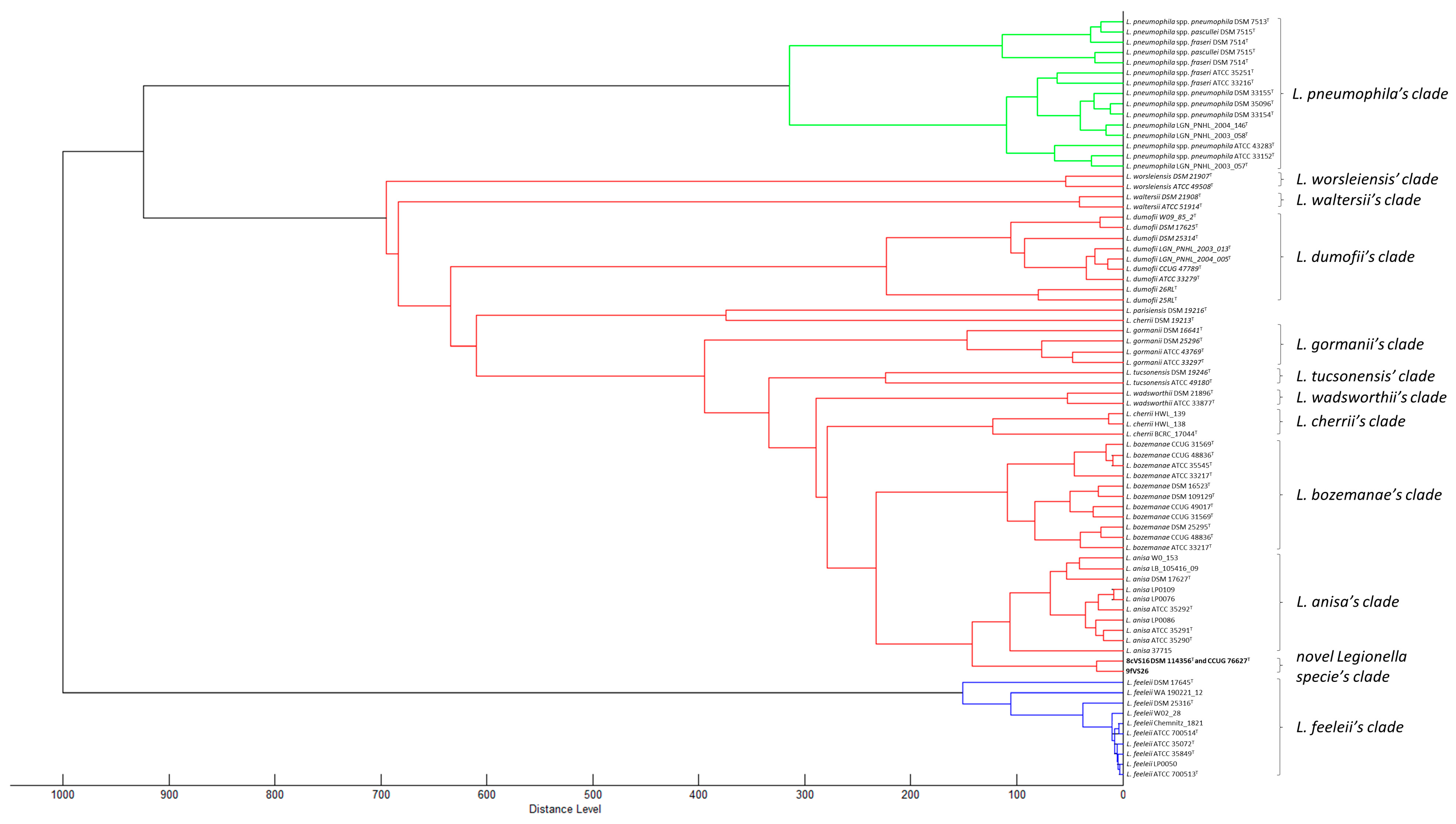 Pathogens 13 00250 g003
