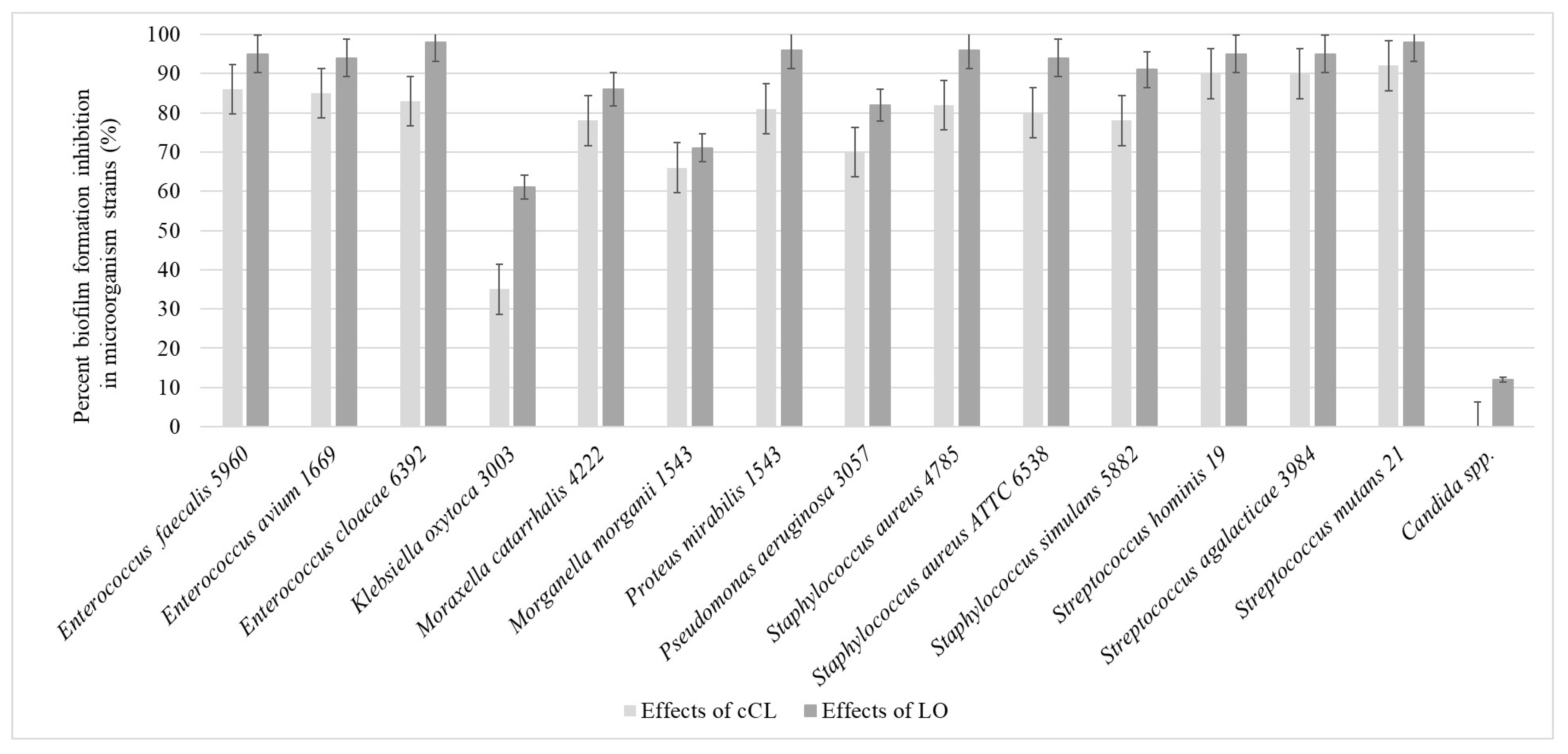 Pathogens 13 00252 g002