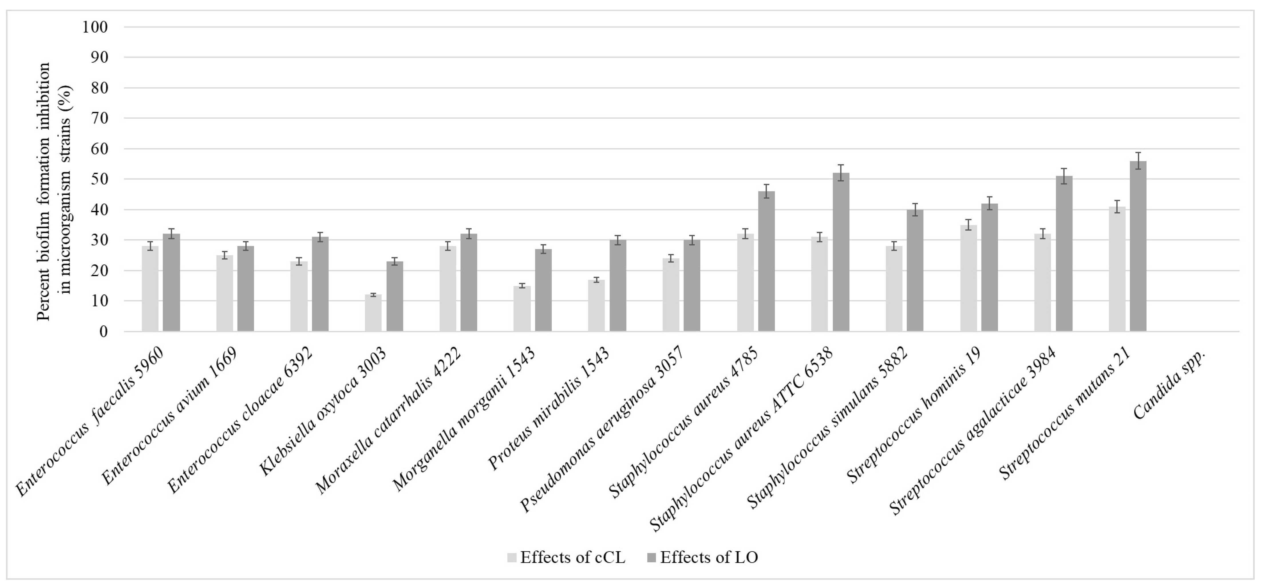Pathogens 13 00252 g004