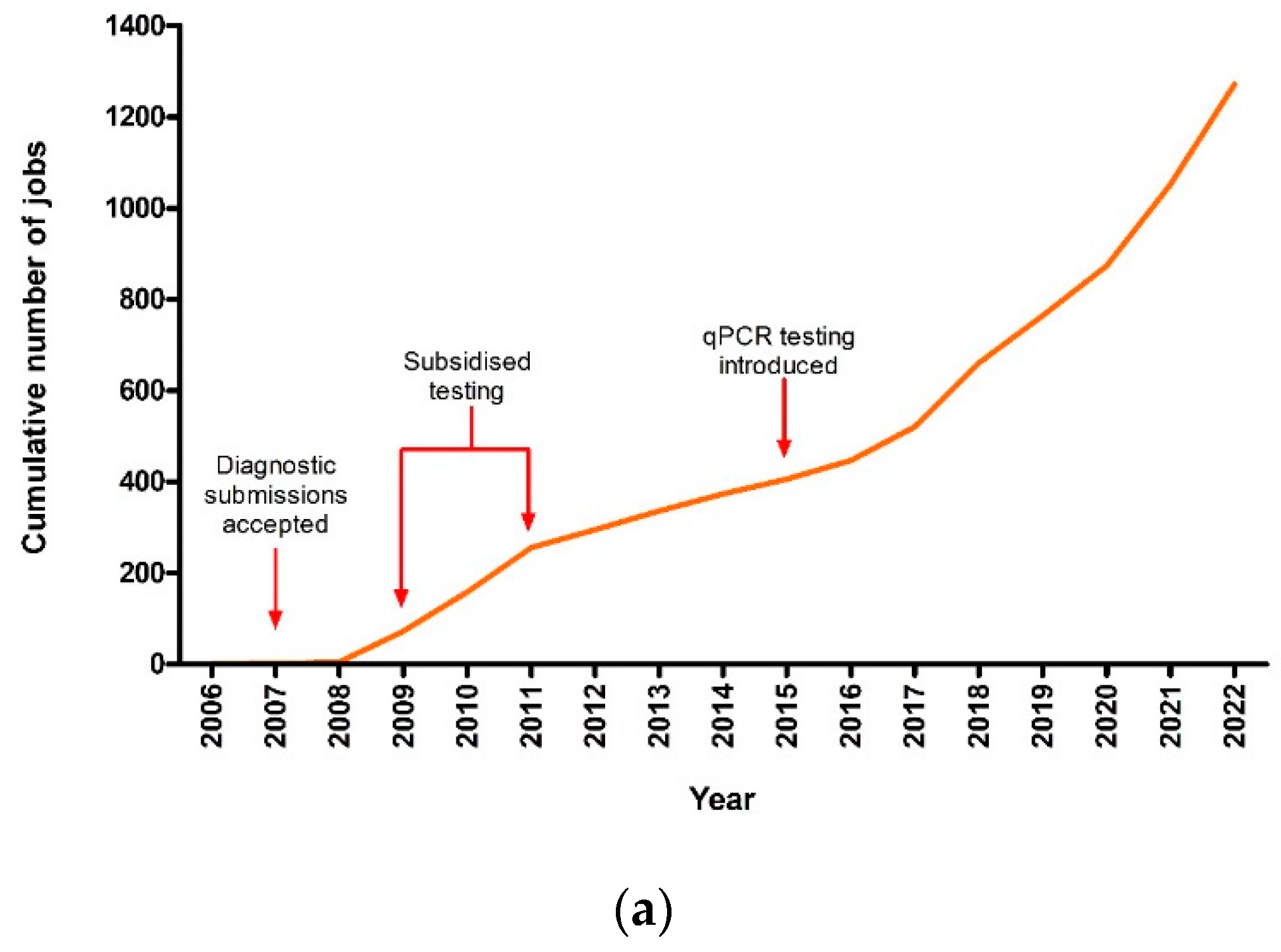 Pathogens 13 00253 g001a