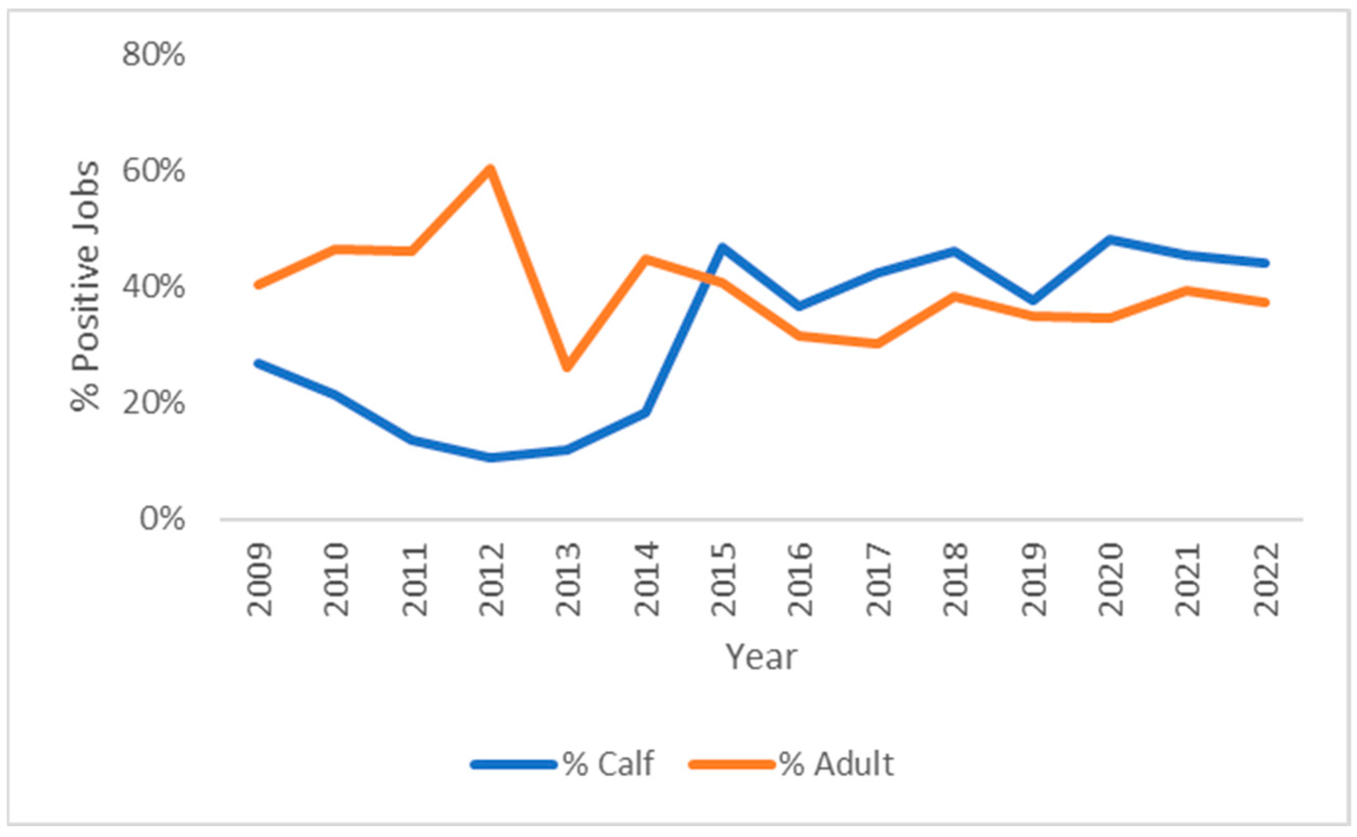 Pathogens 13 00253 g002