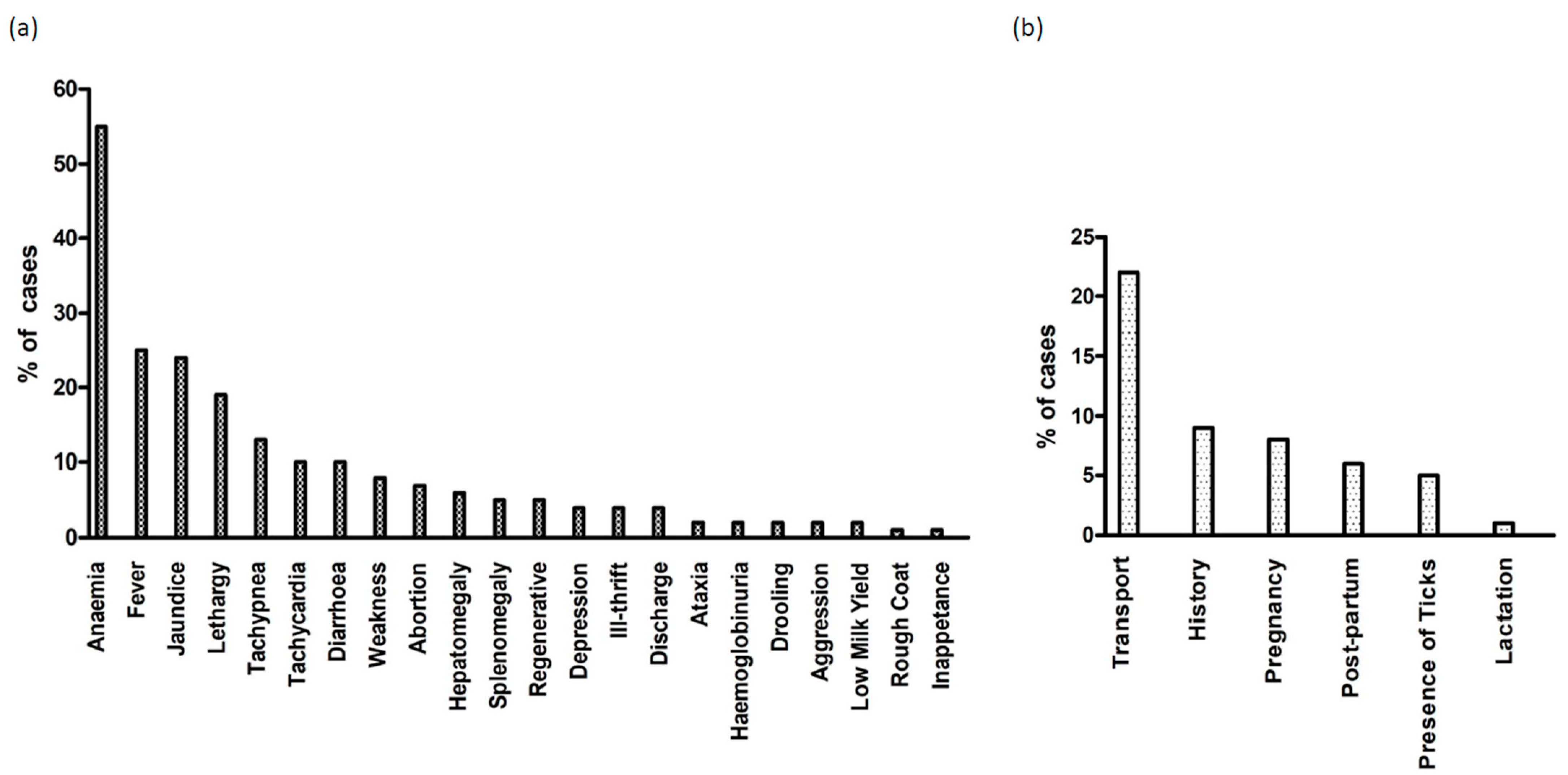 Pathogens 13 00253 g005