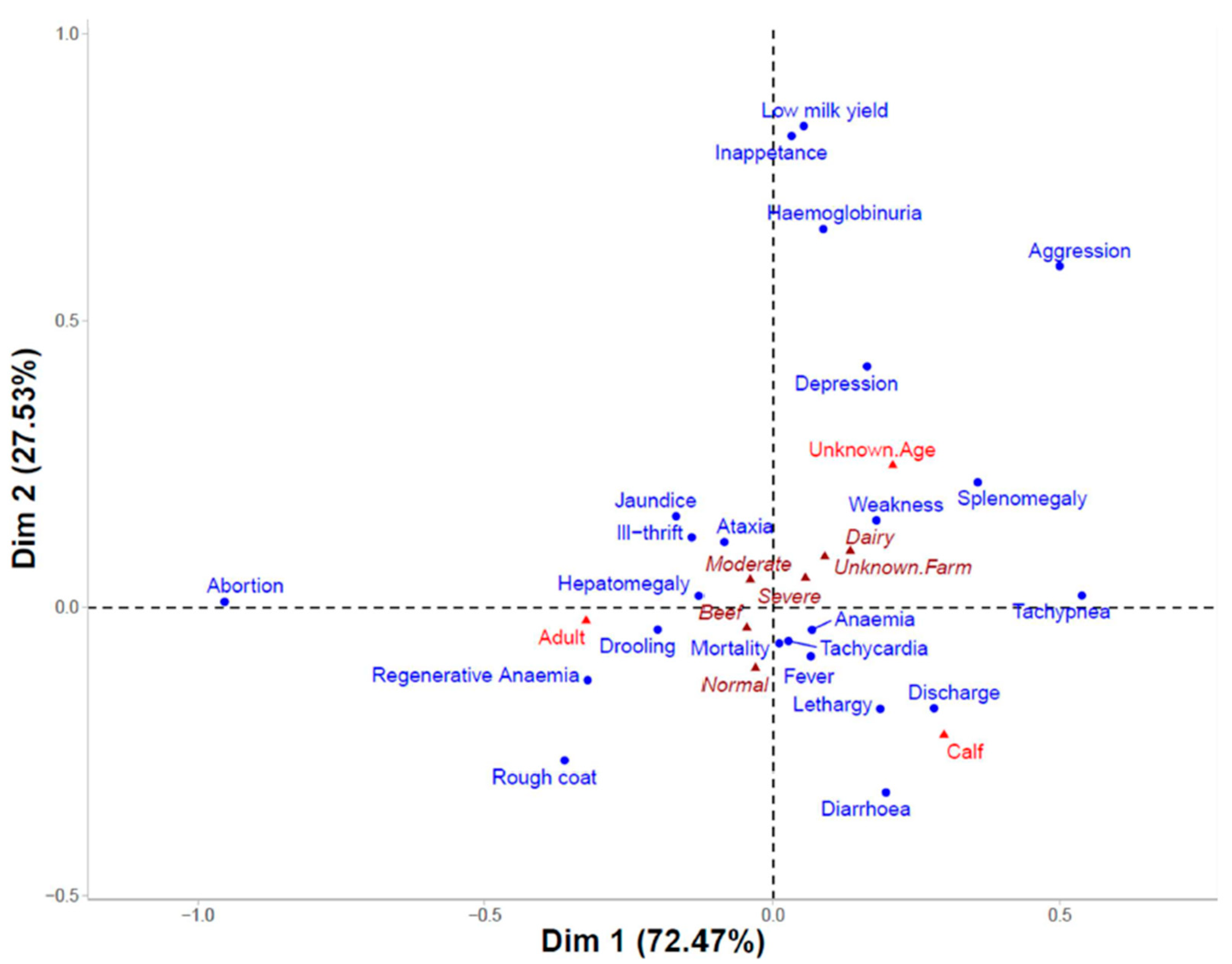 Pathogens 13 00253 g006