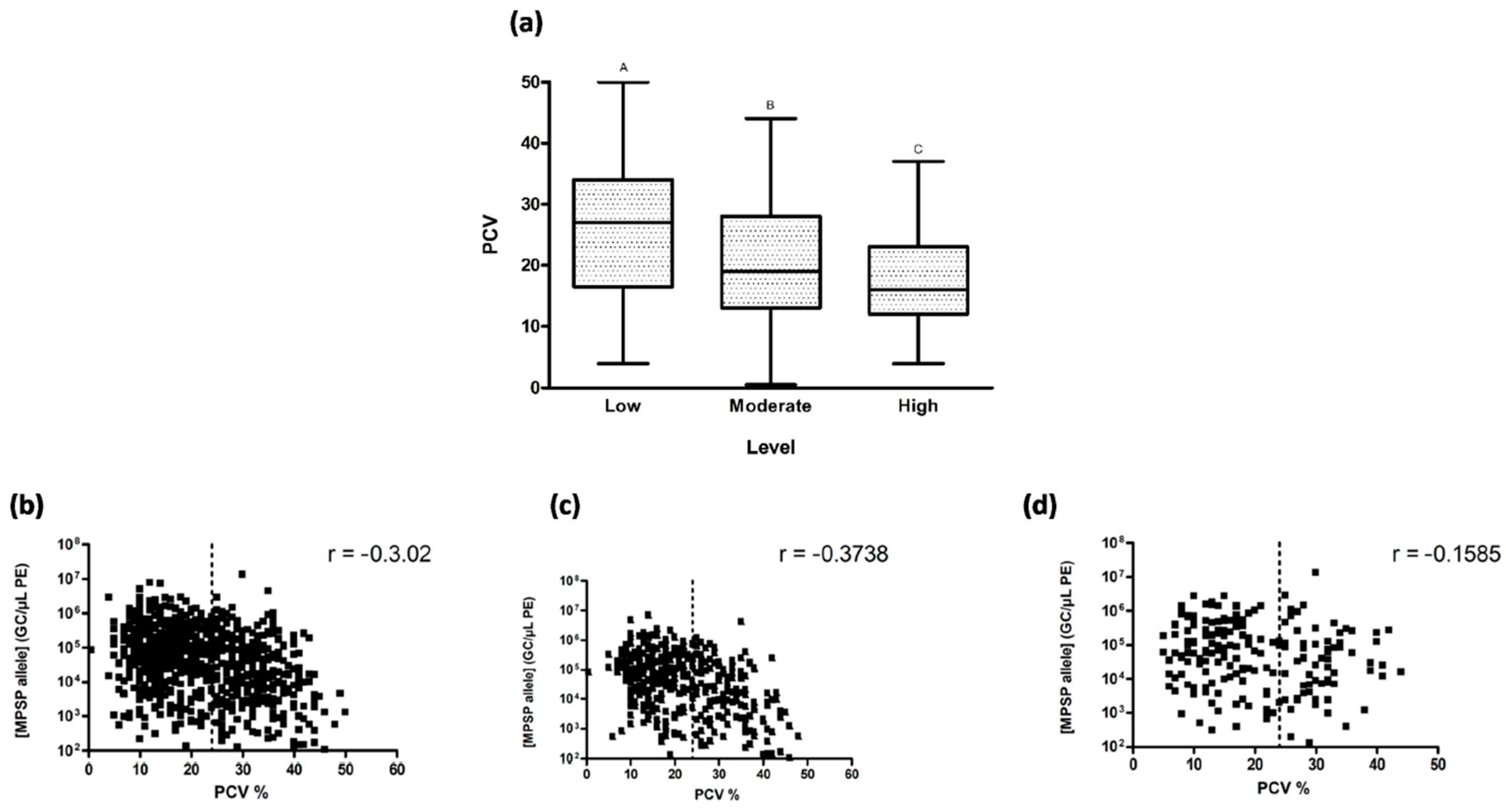 Pathogens 13 00253 g007