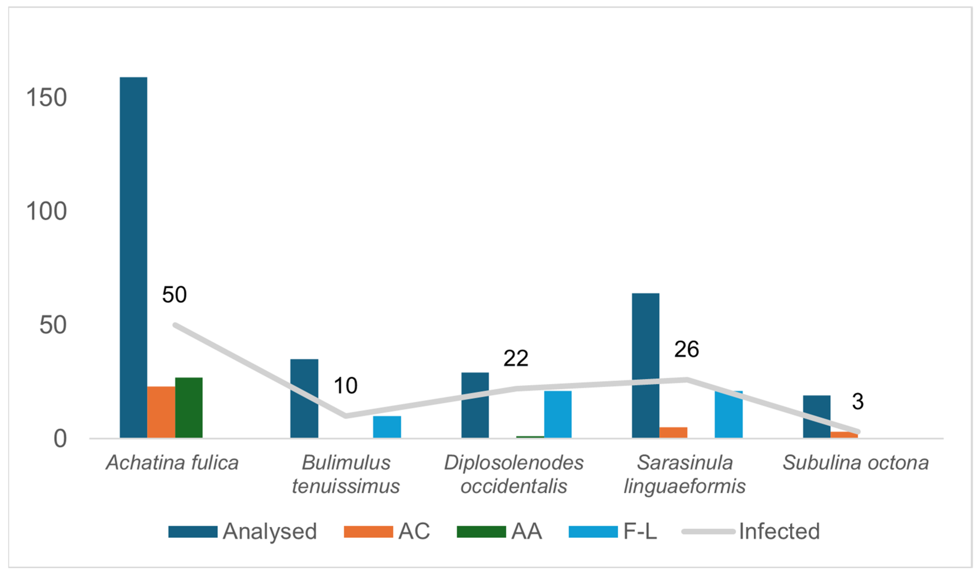 Pathogens 13 00255 g003