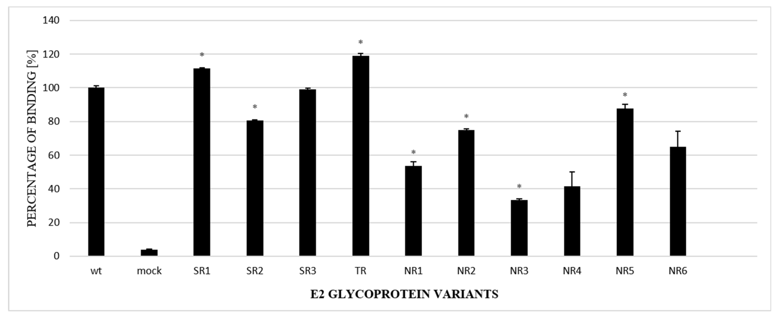 Pathogens 13 00256 g004