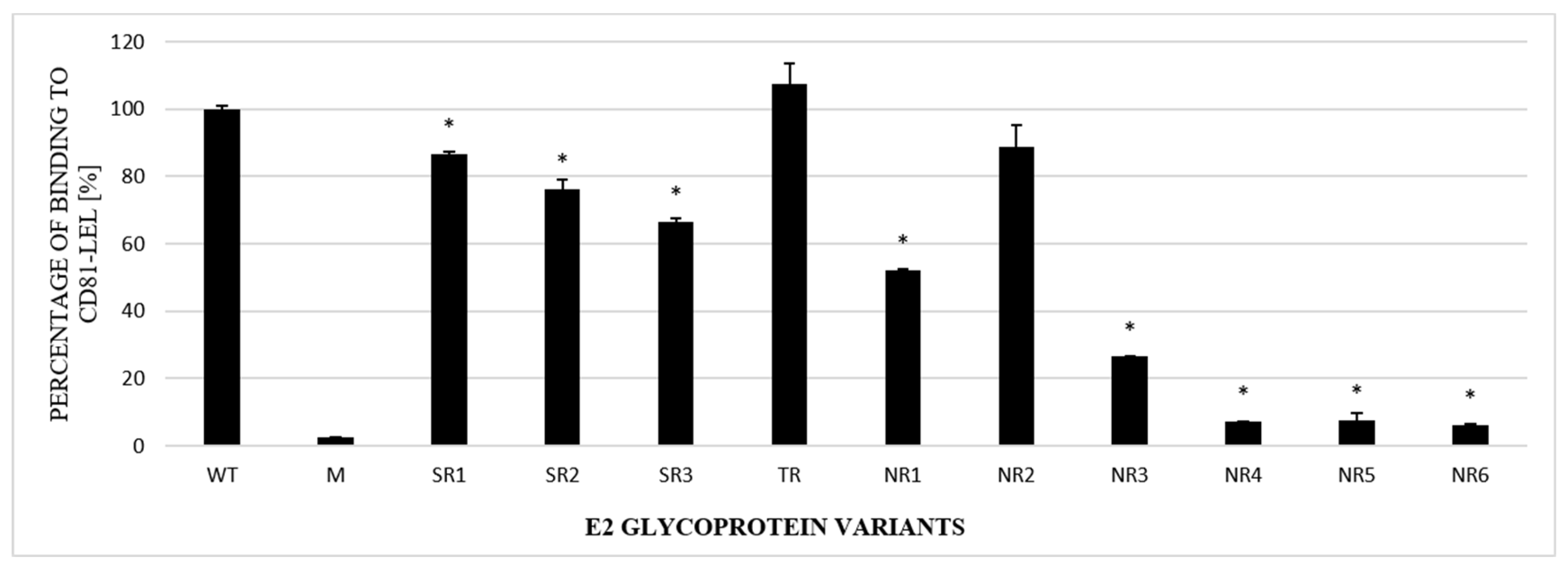 Pathogens 13 00256 g005