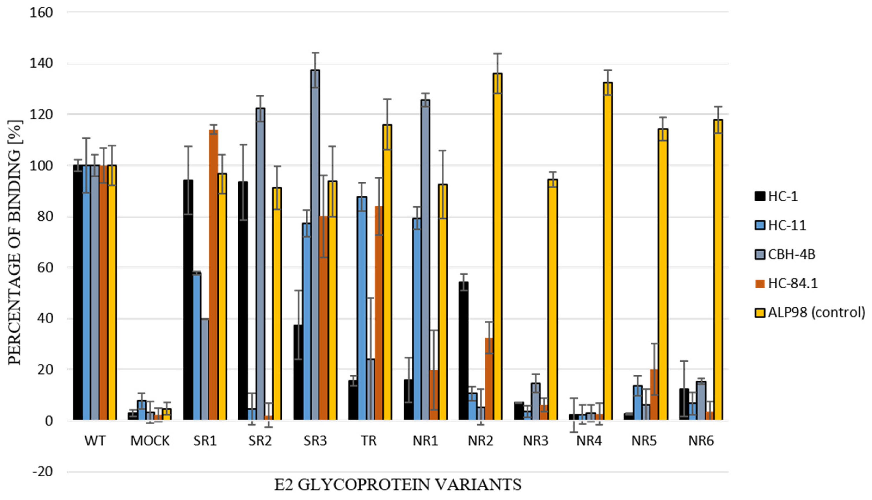 Pathogens 13 00256 g007