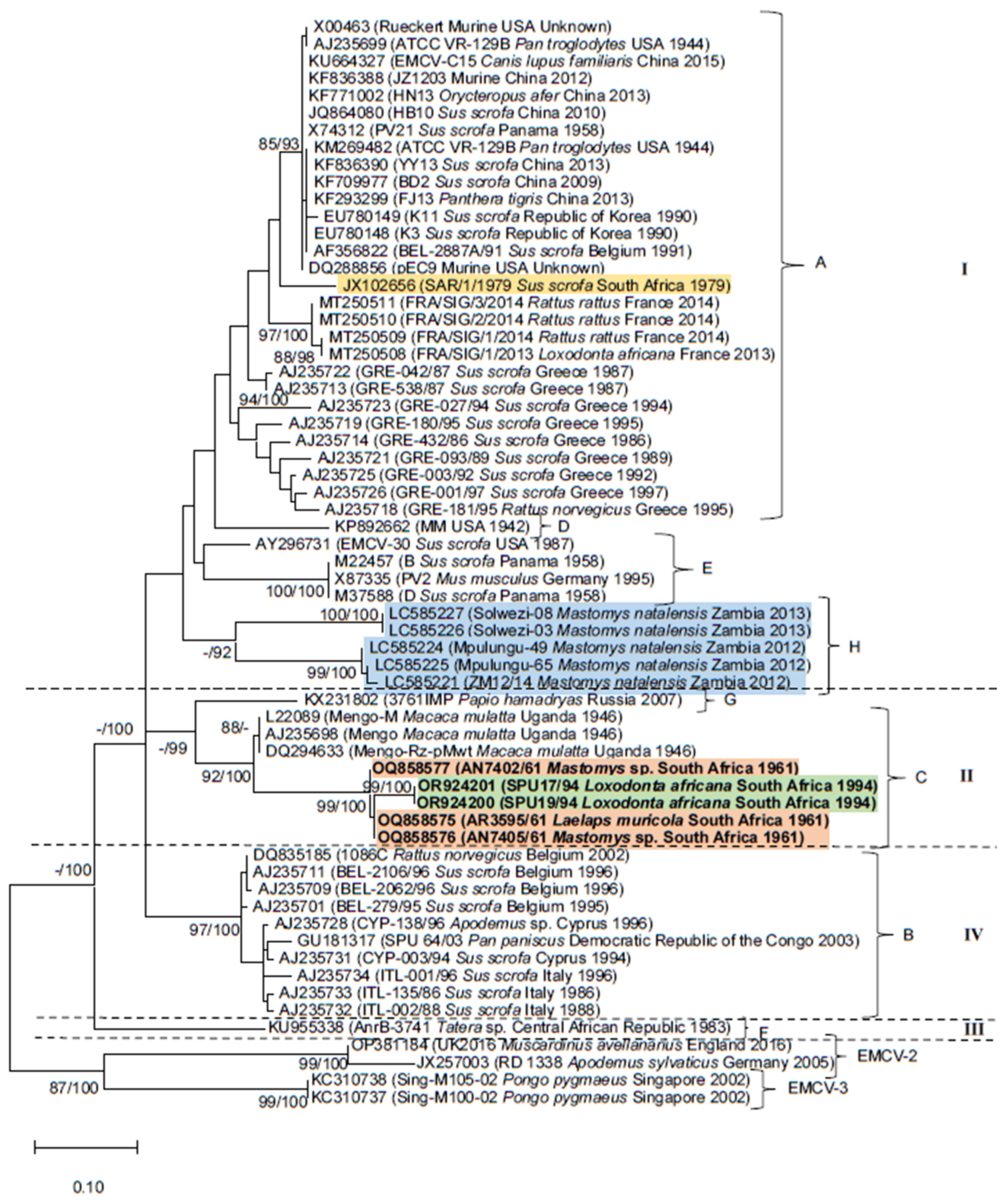 Pathogens 13 00261 g003