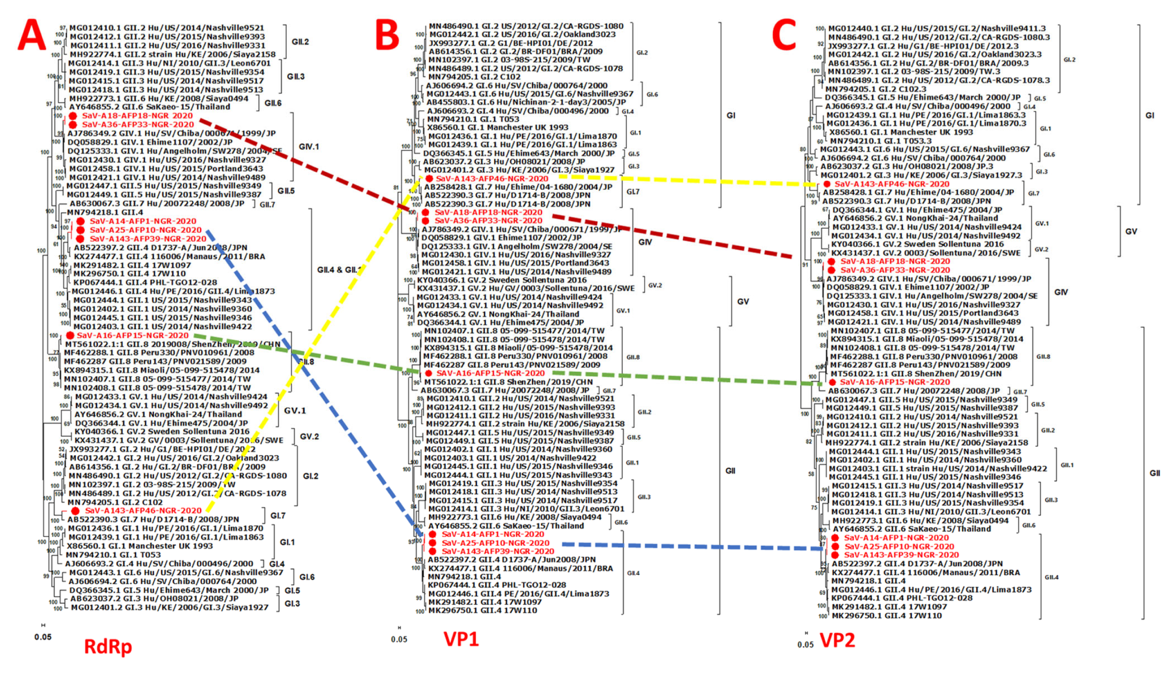 Pathogens 13 00264 g004 Pathogens 13 00264 g004