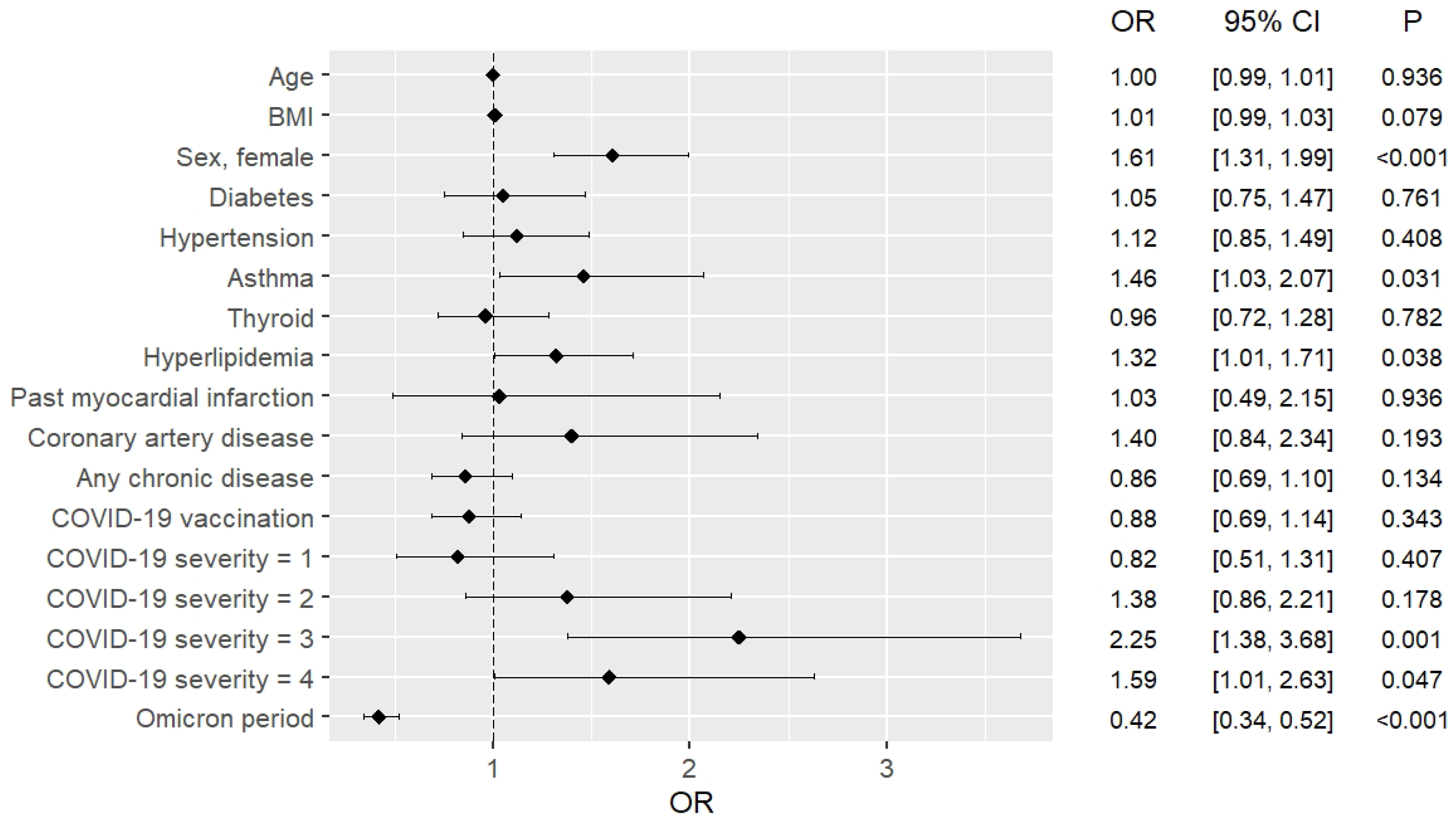 Pathogens 13 00267 g002