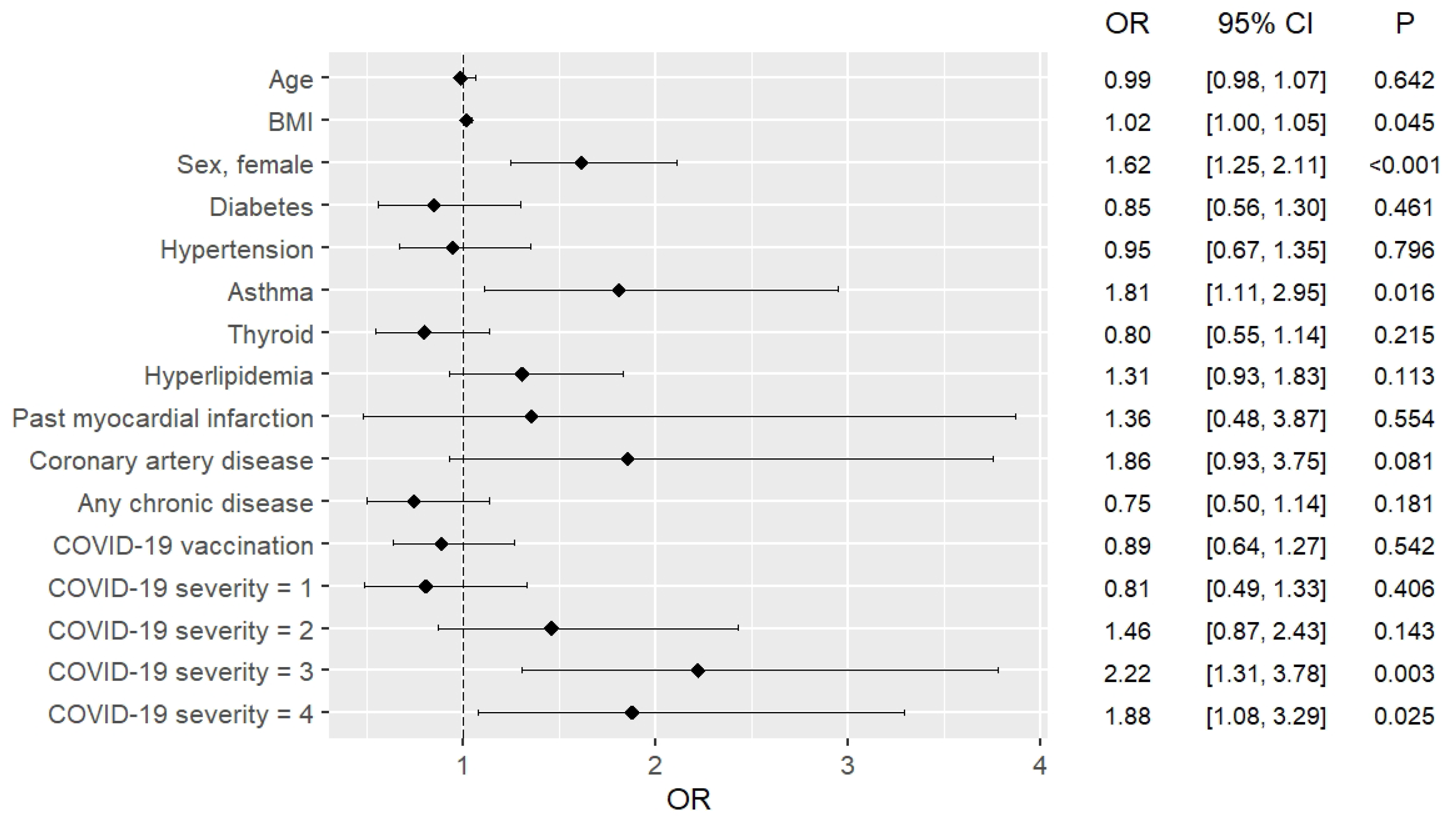 Pathogens 13 00267 g003